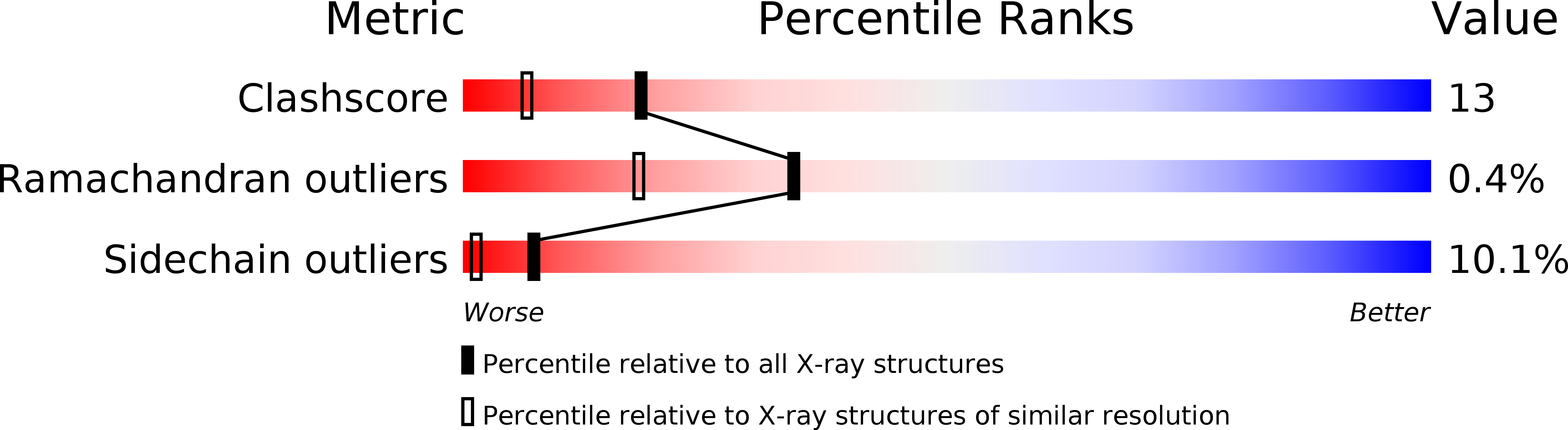 1TCS validation report