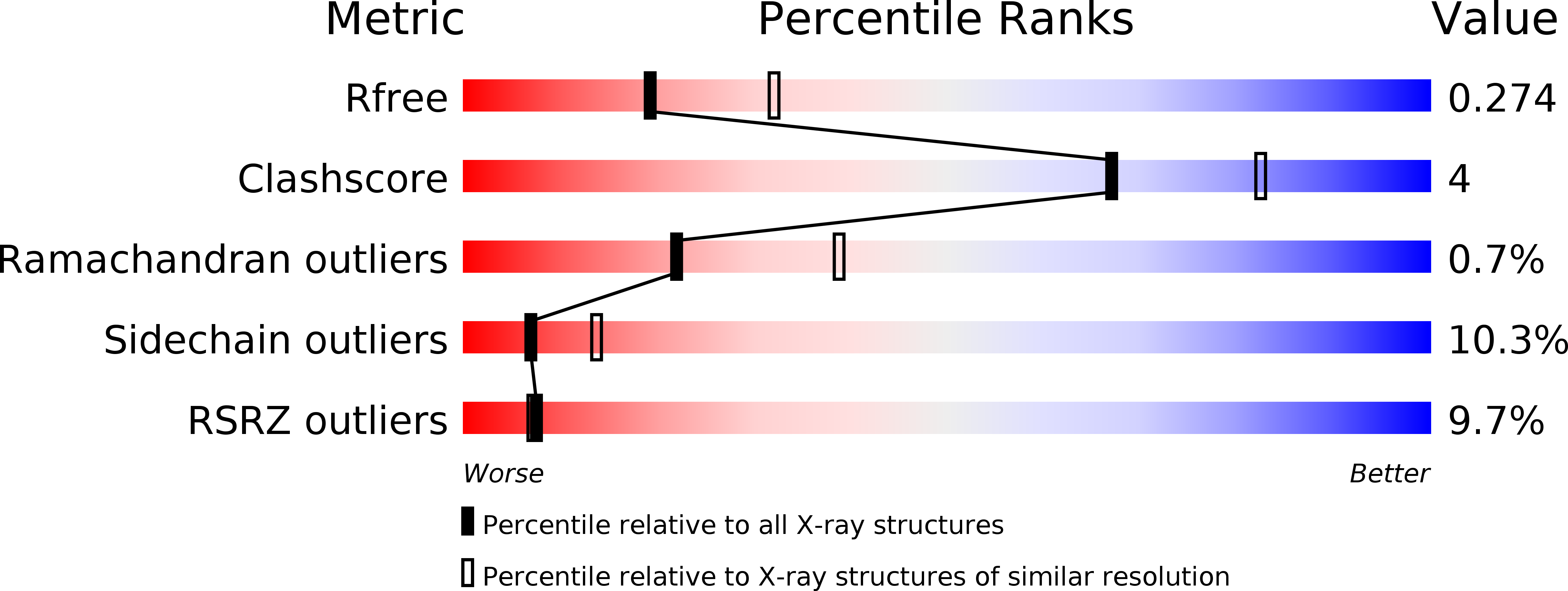 1TE1 validation report