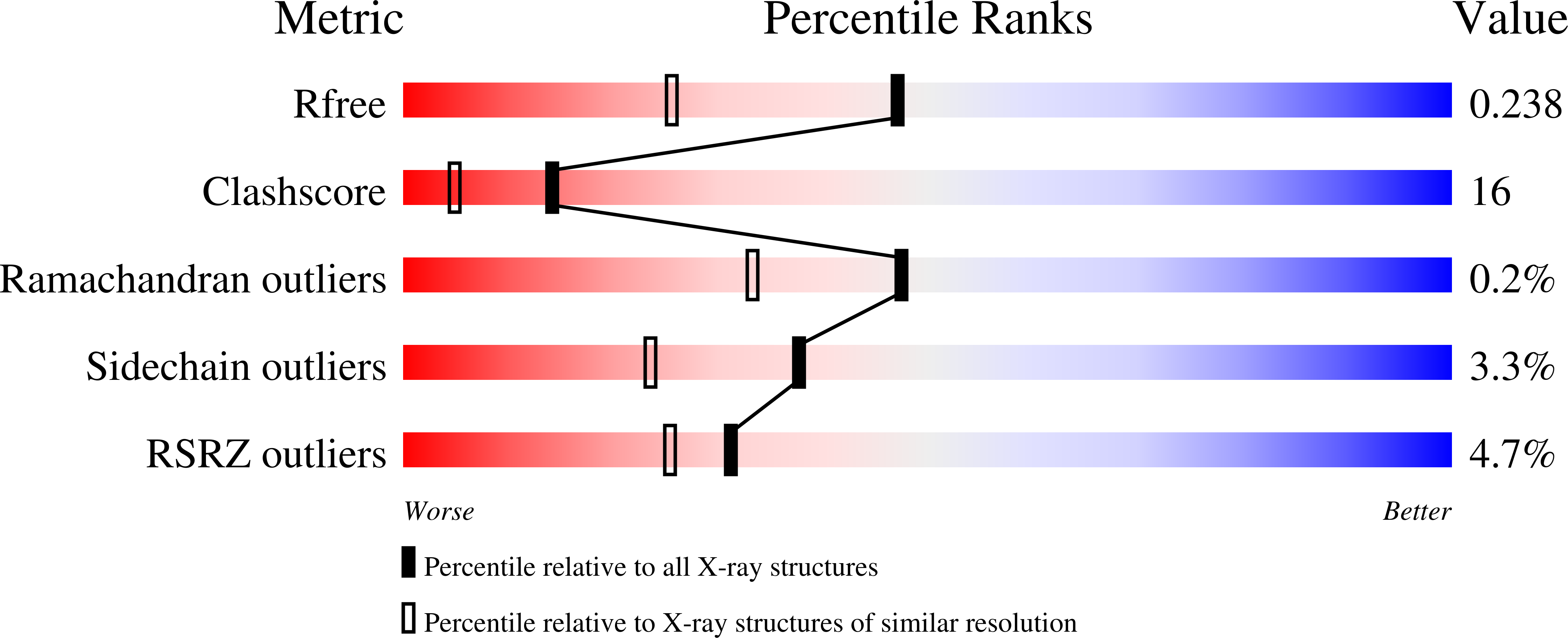 1TE6 validation report