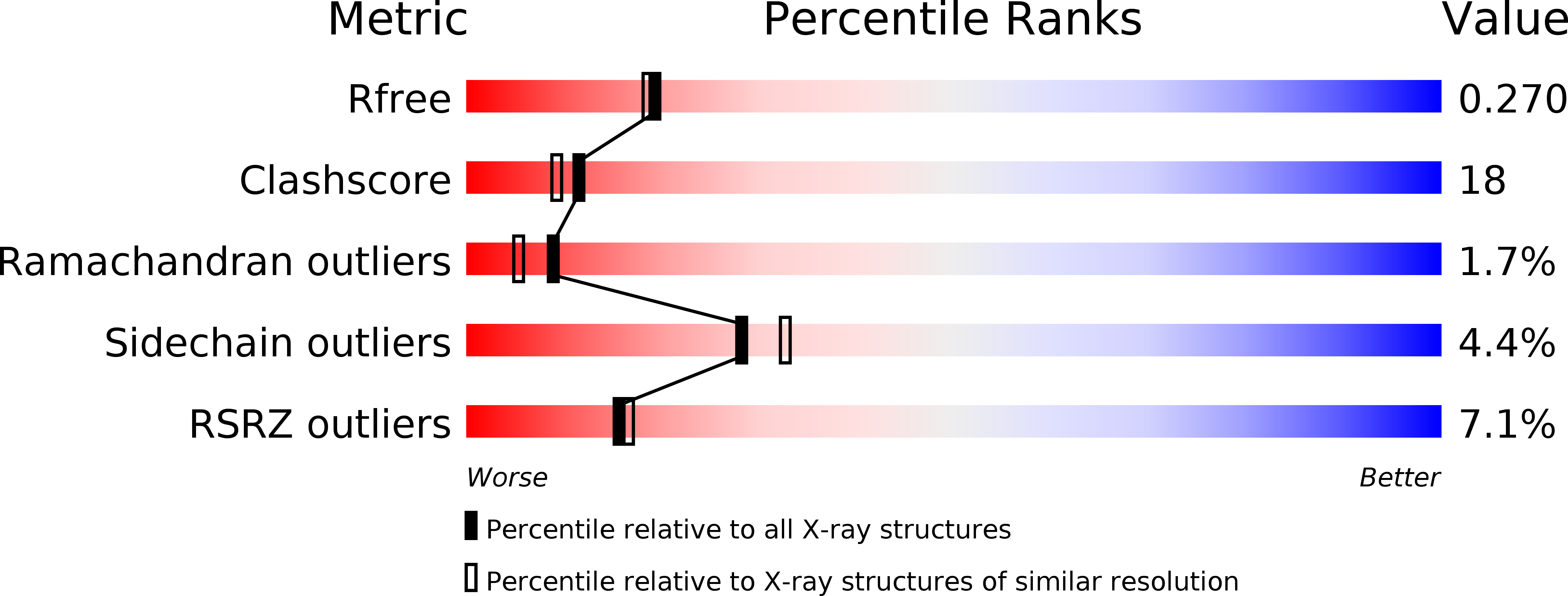 1TF5 validation report