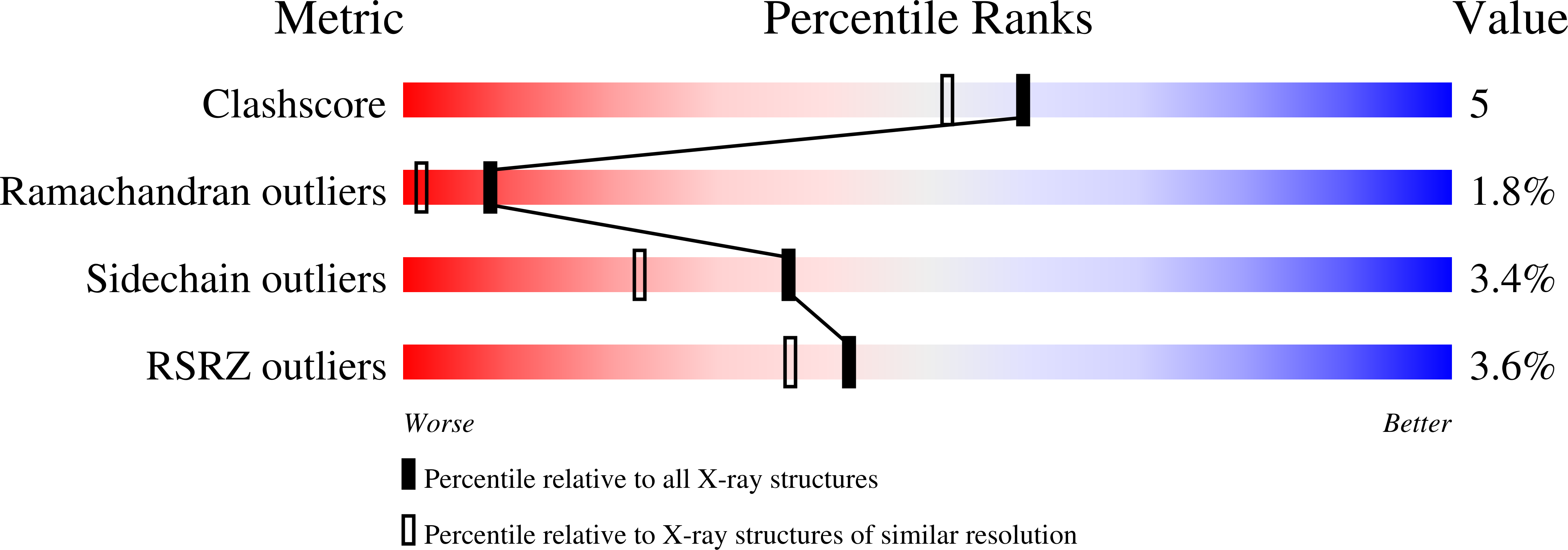 1TGS validation report