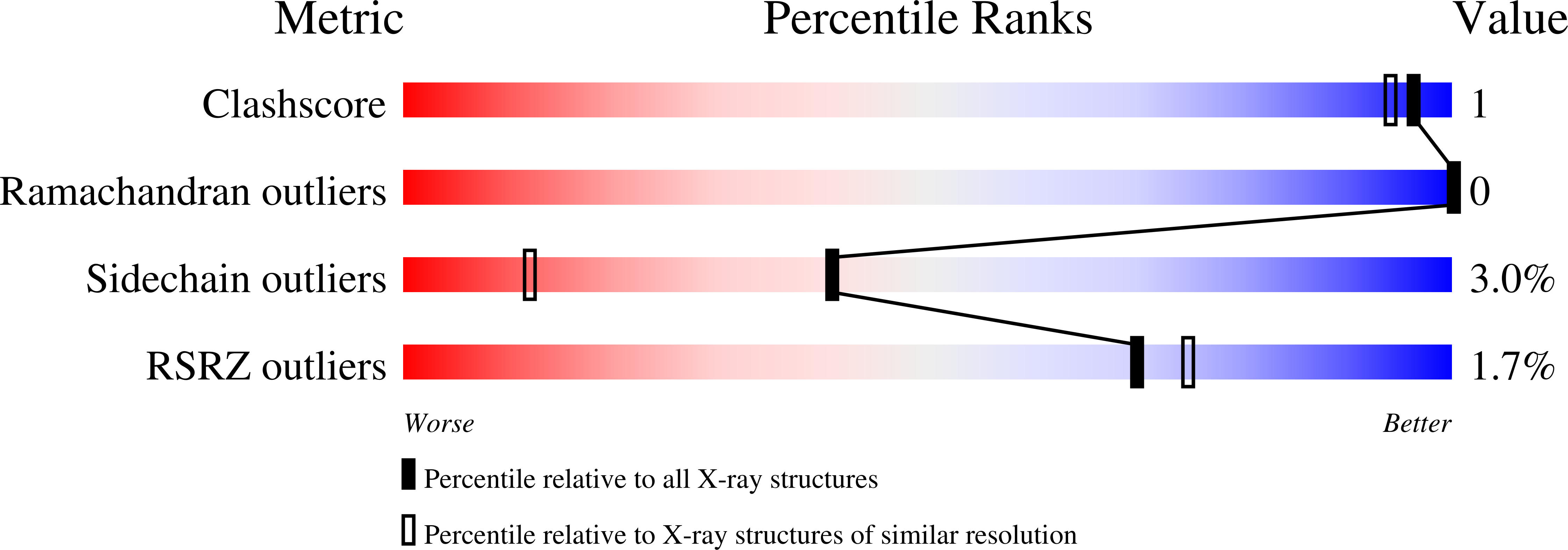1TGX validation report