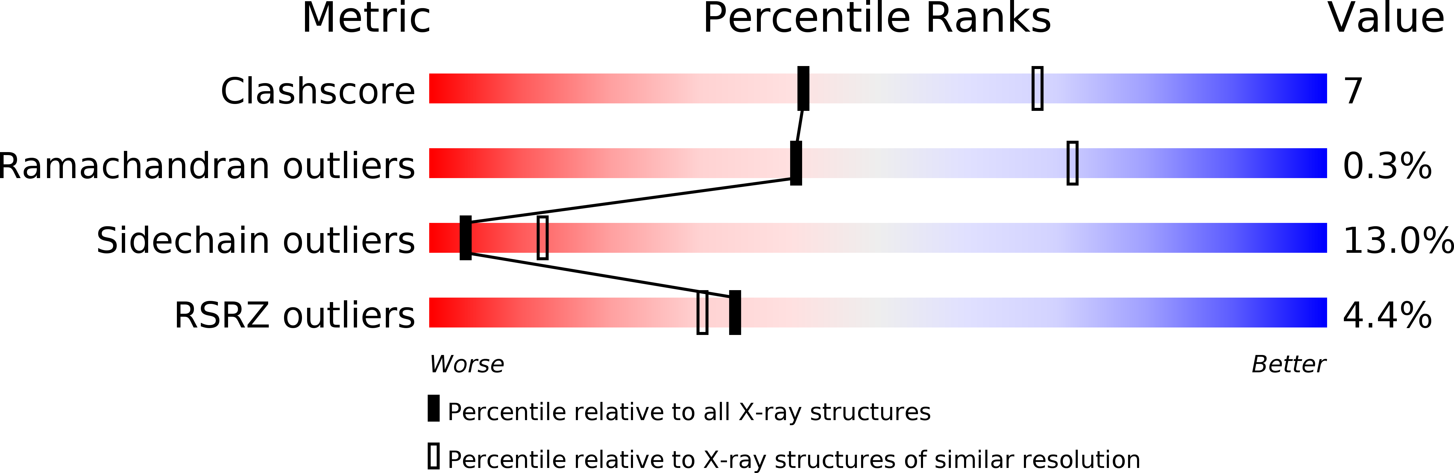 1THY validation report