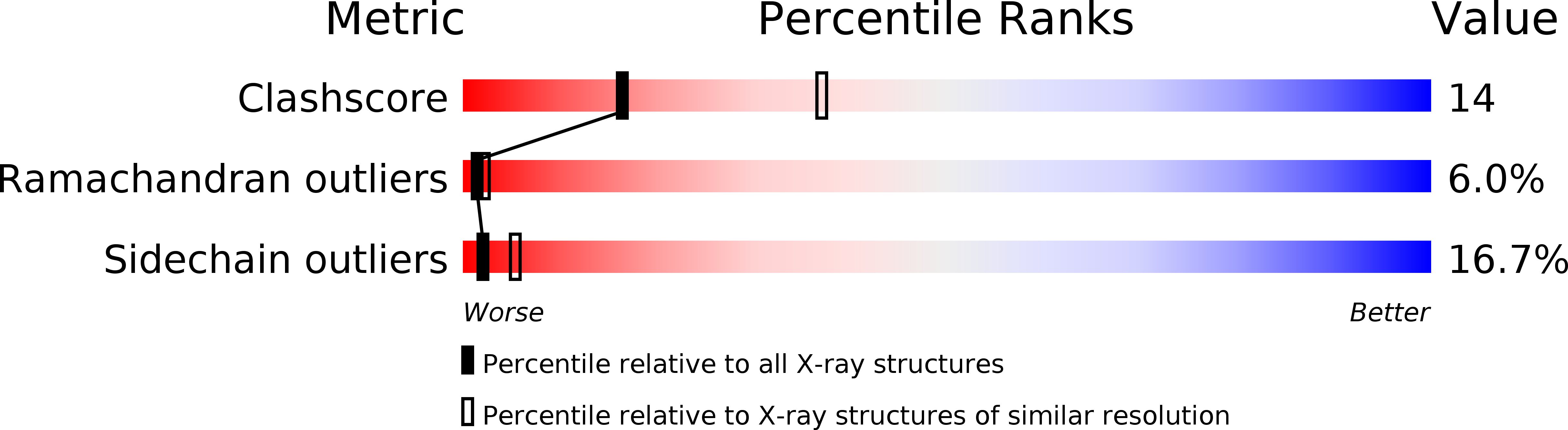 1TIS validation report