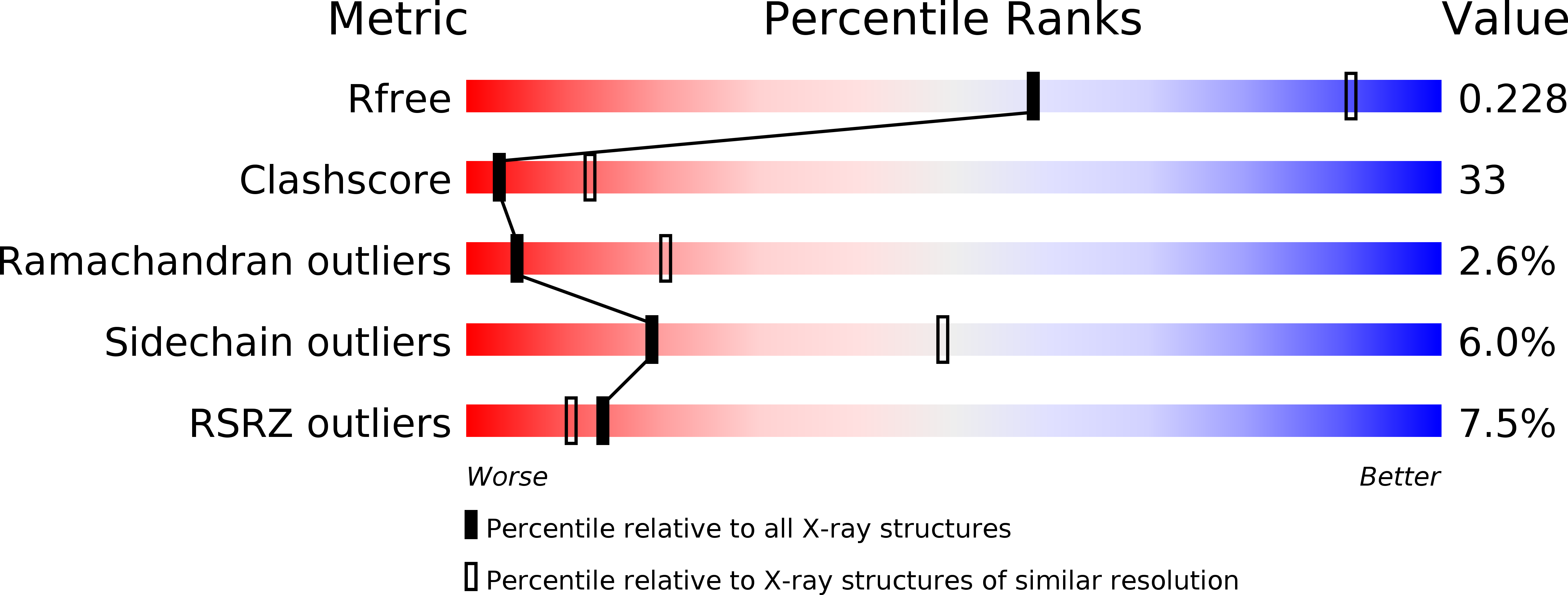 1TL1 validation report