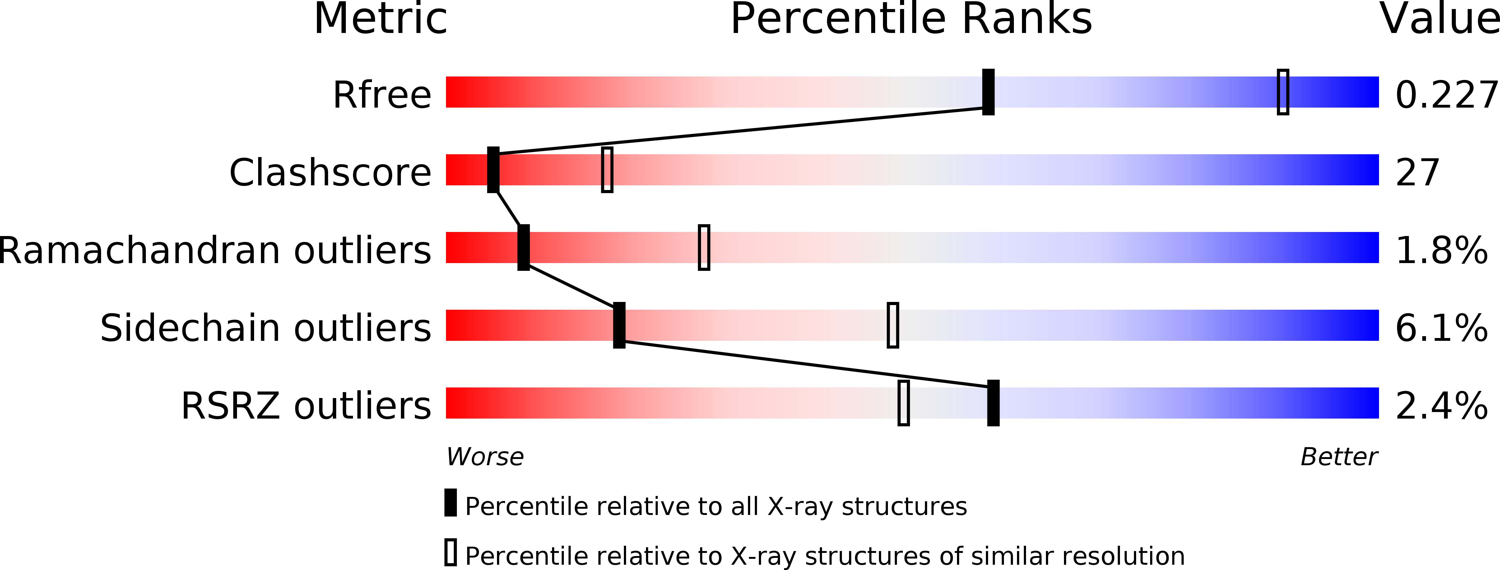 1TL3 validation report