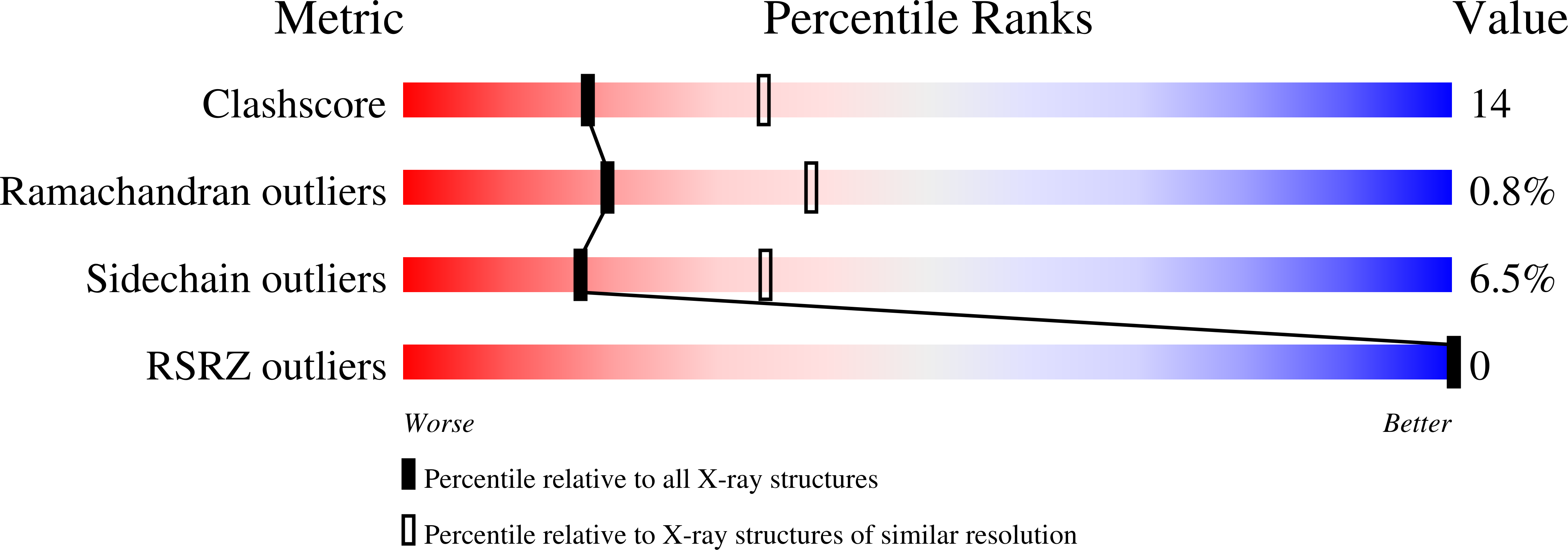 1TLS validation report