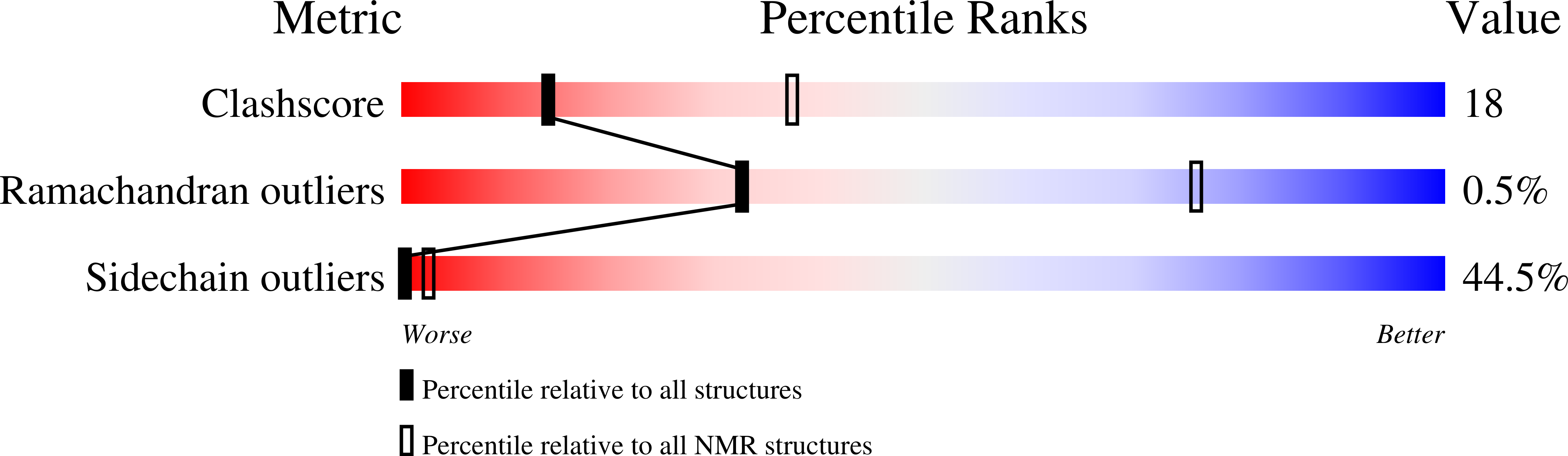 1TMZ validation report