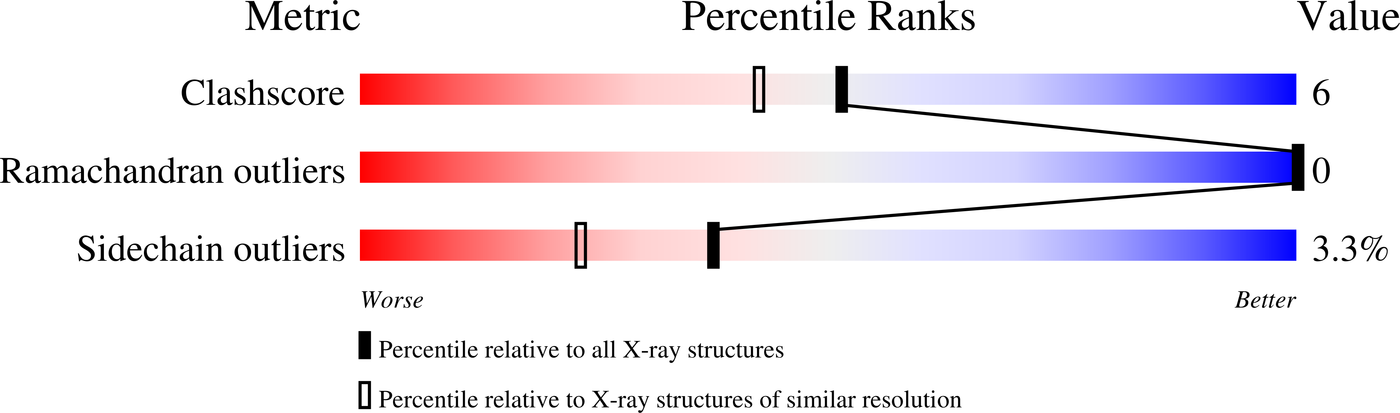 1TNG validation report