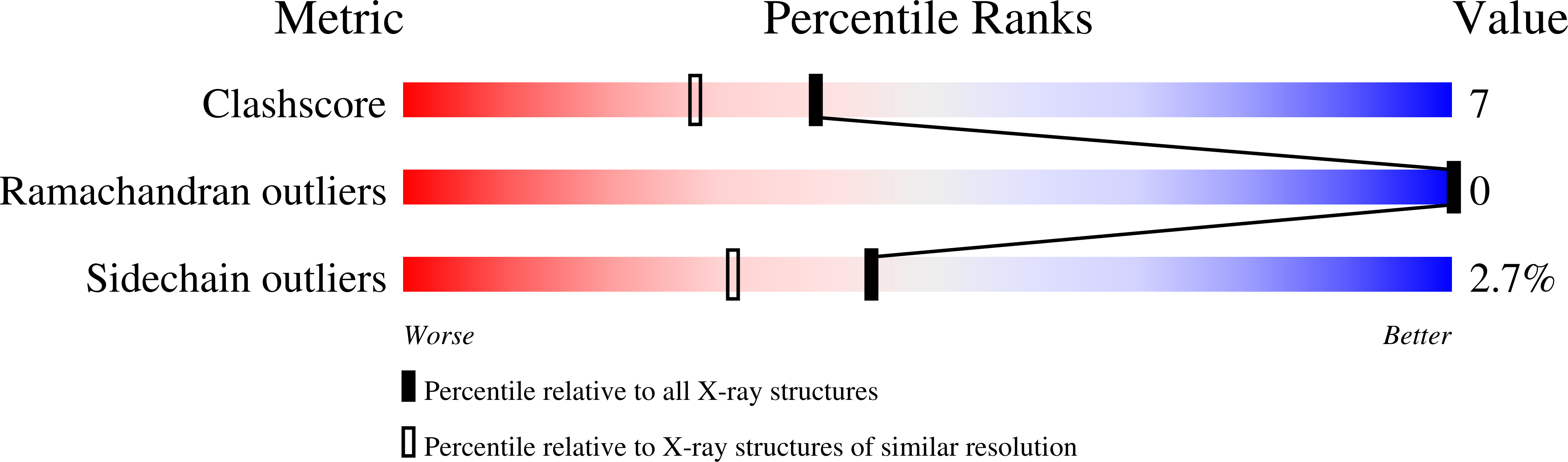 1TNJ validation report