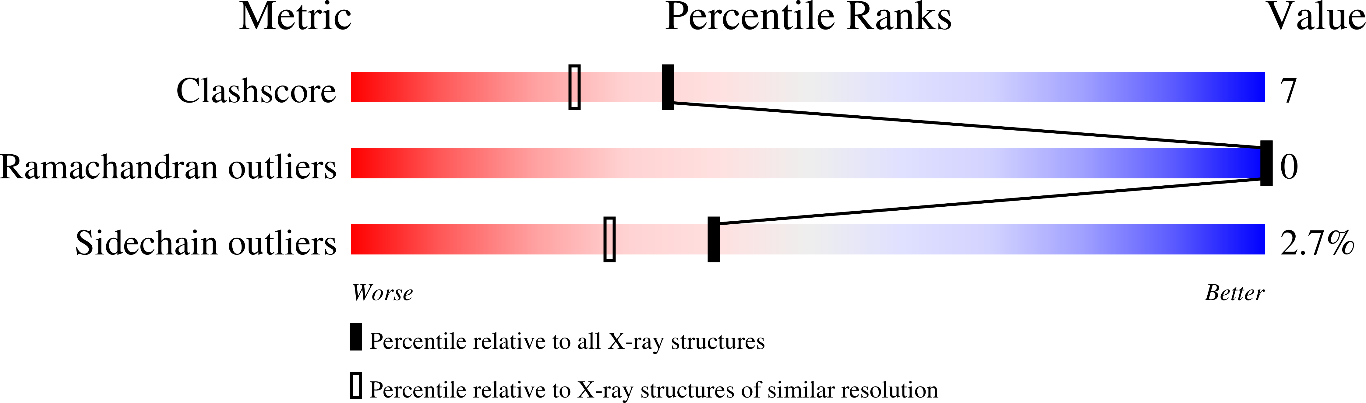 1TNK validation report