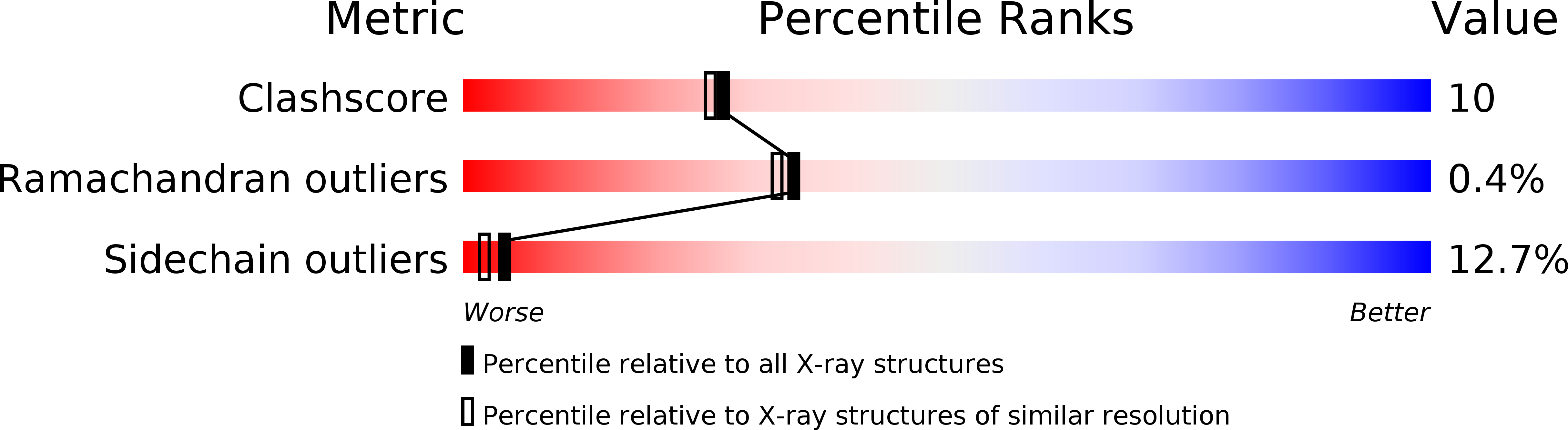1TPE validation report