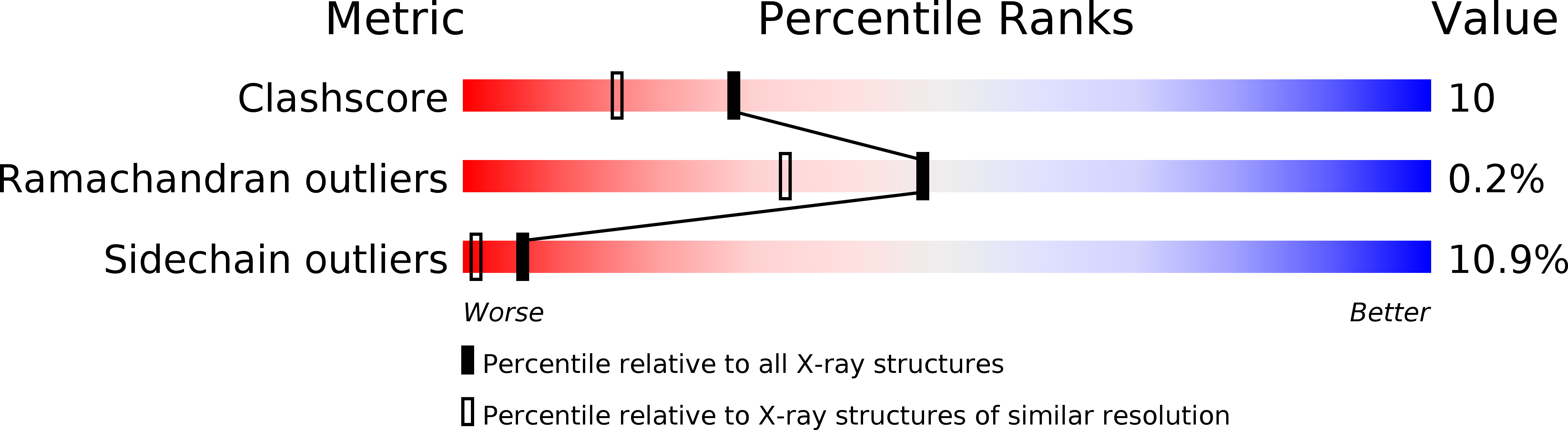 1TPF validation report