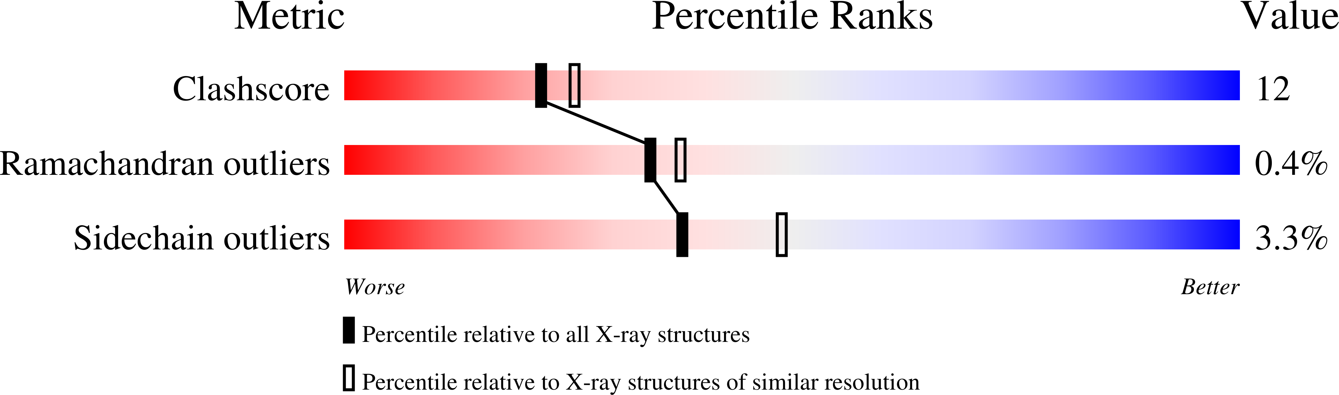 1TPY validation report