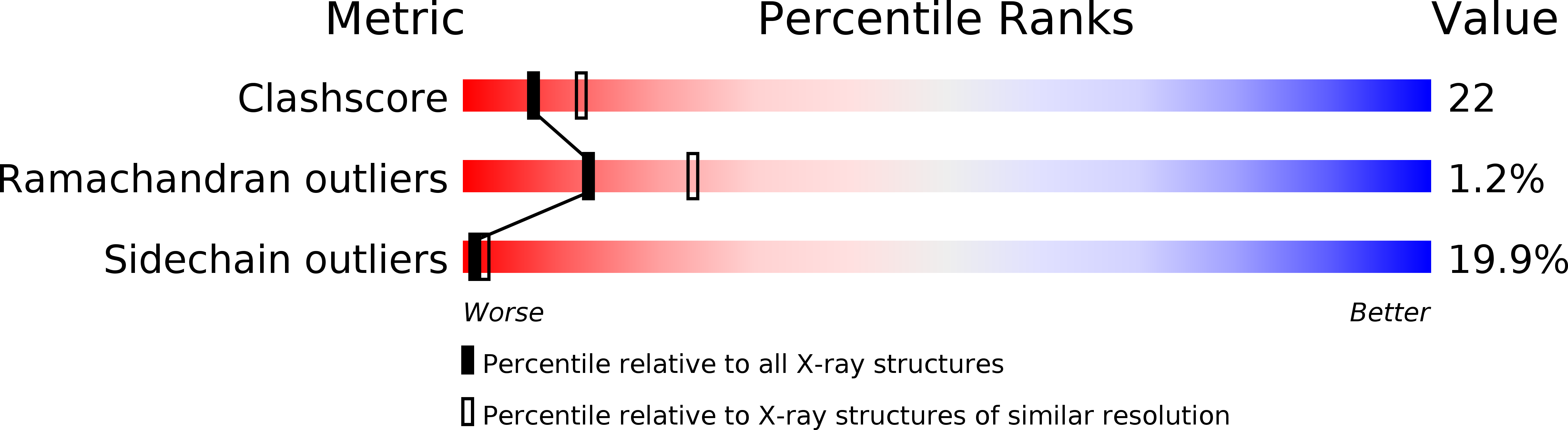 1TRD validation report