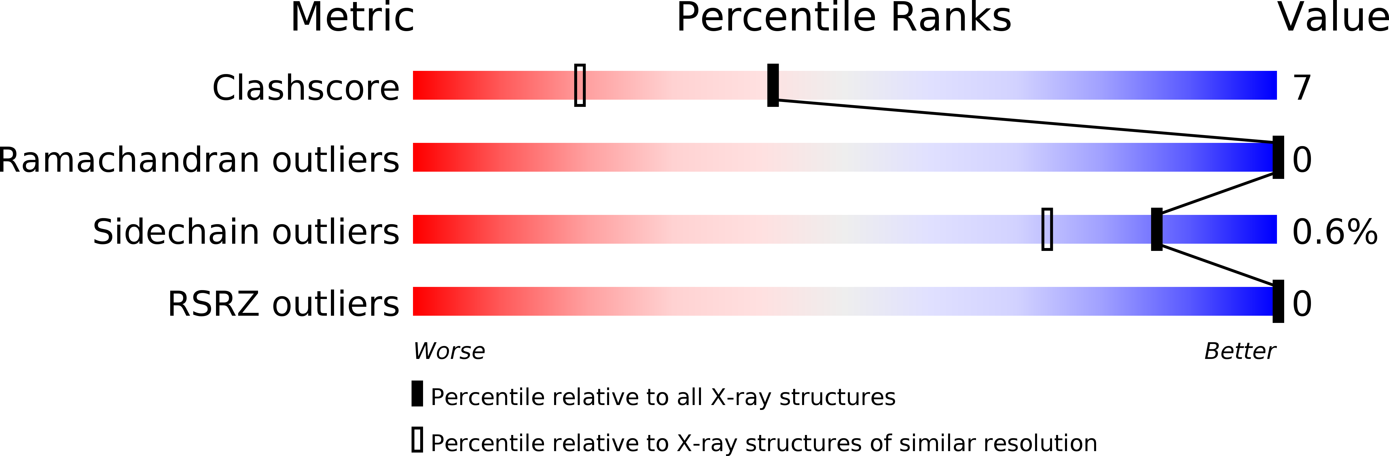 1TRY validation report