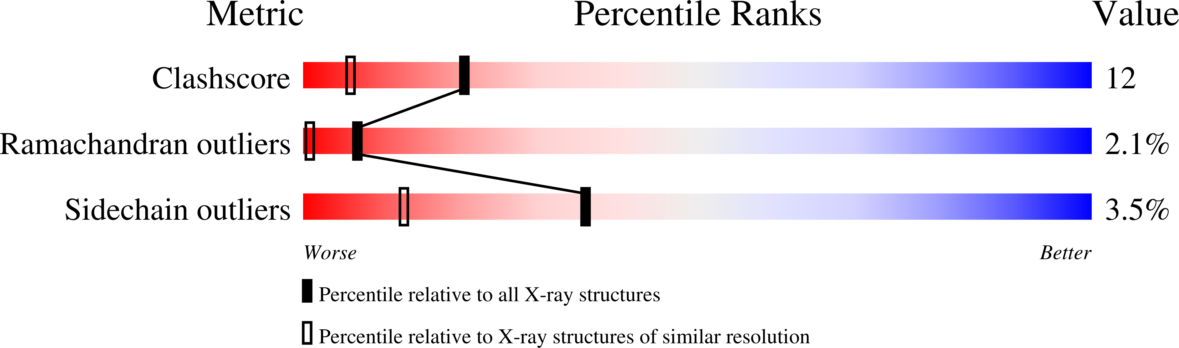 1TRZ validation report