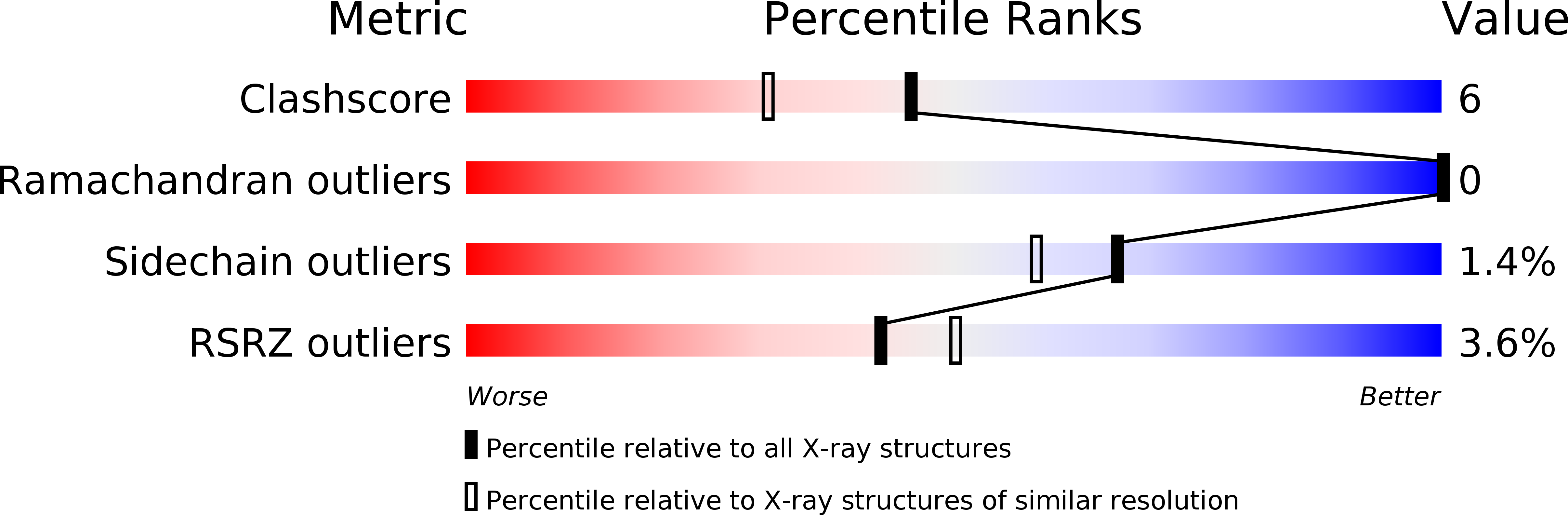 1TT1 validation report