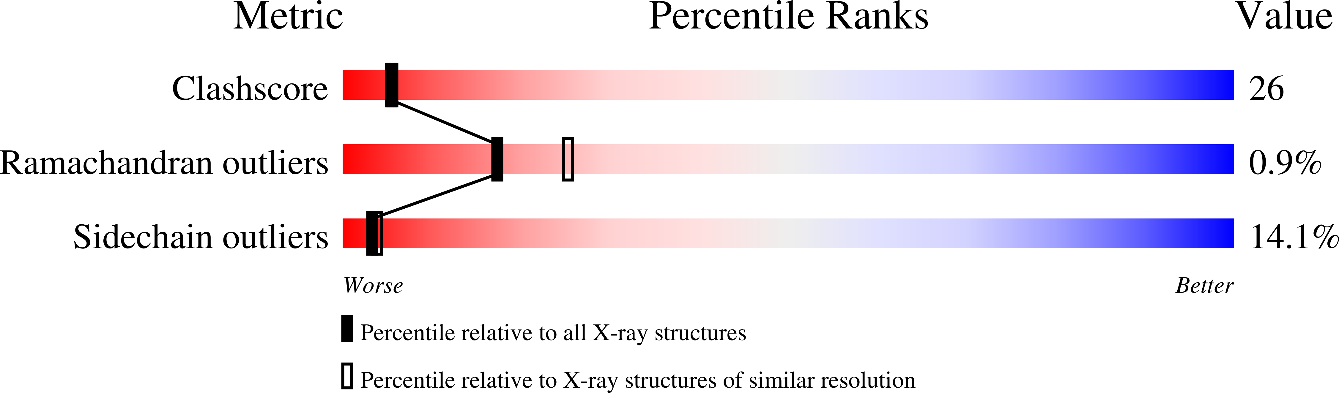 1TTI validation report