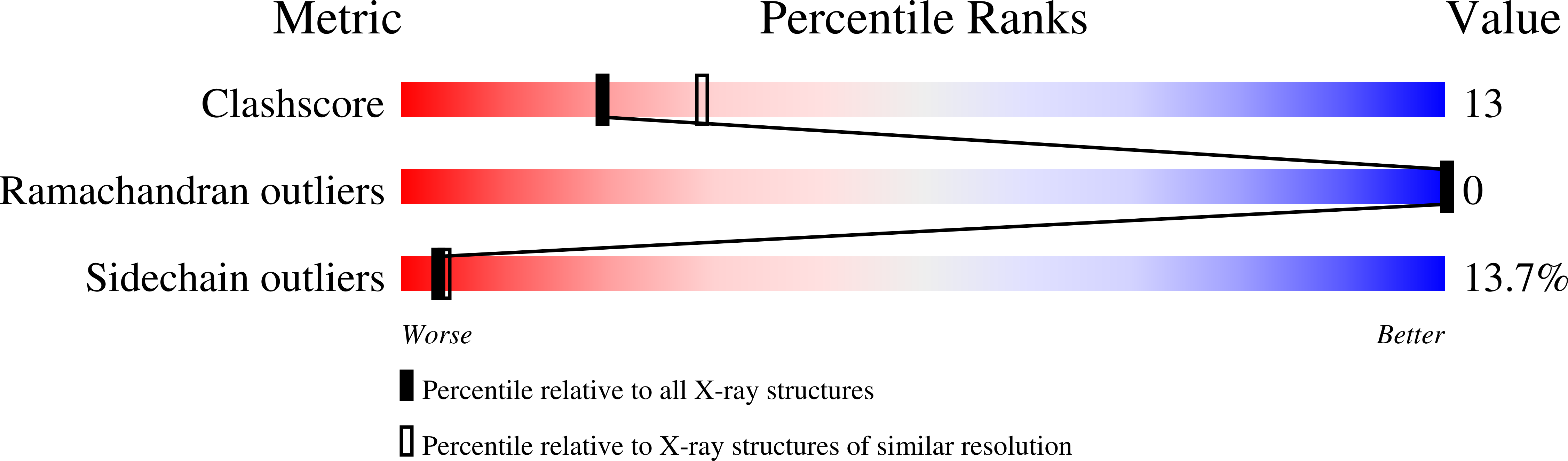 1TTJ validation report