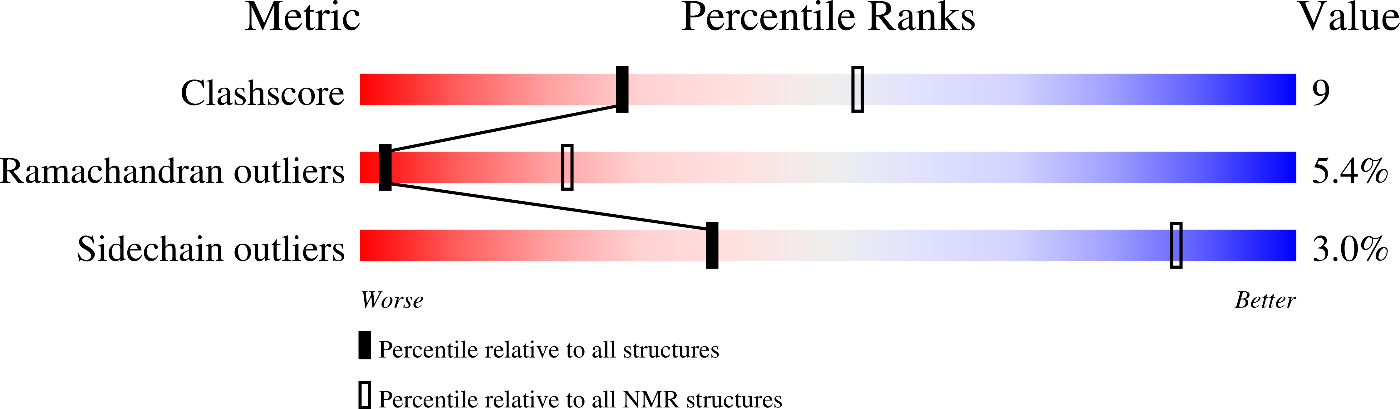 1TTL validation report