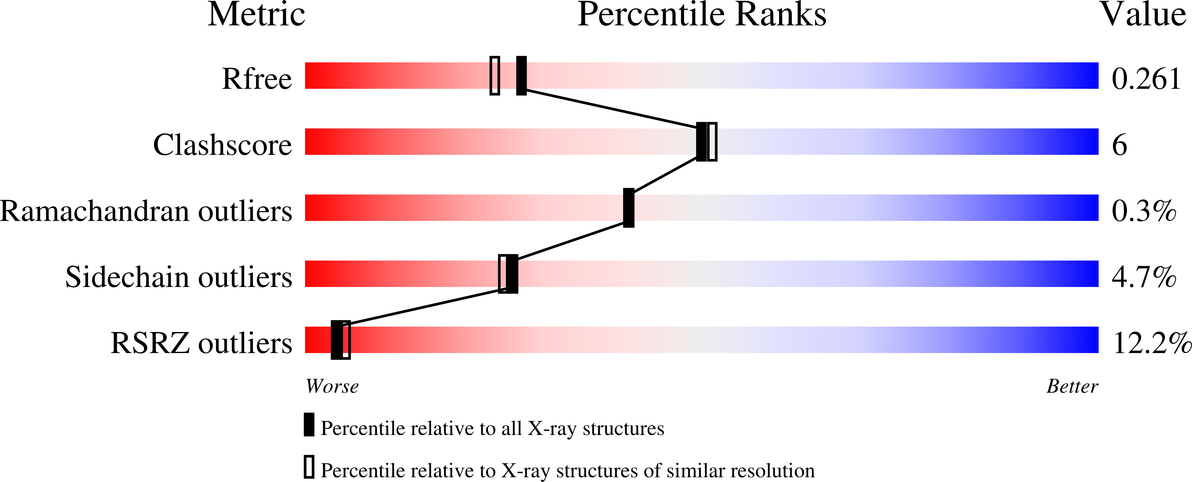 1TUE validation report