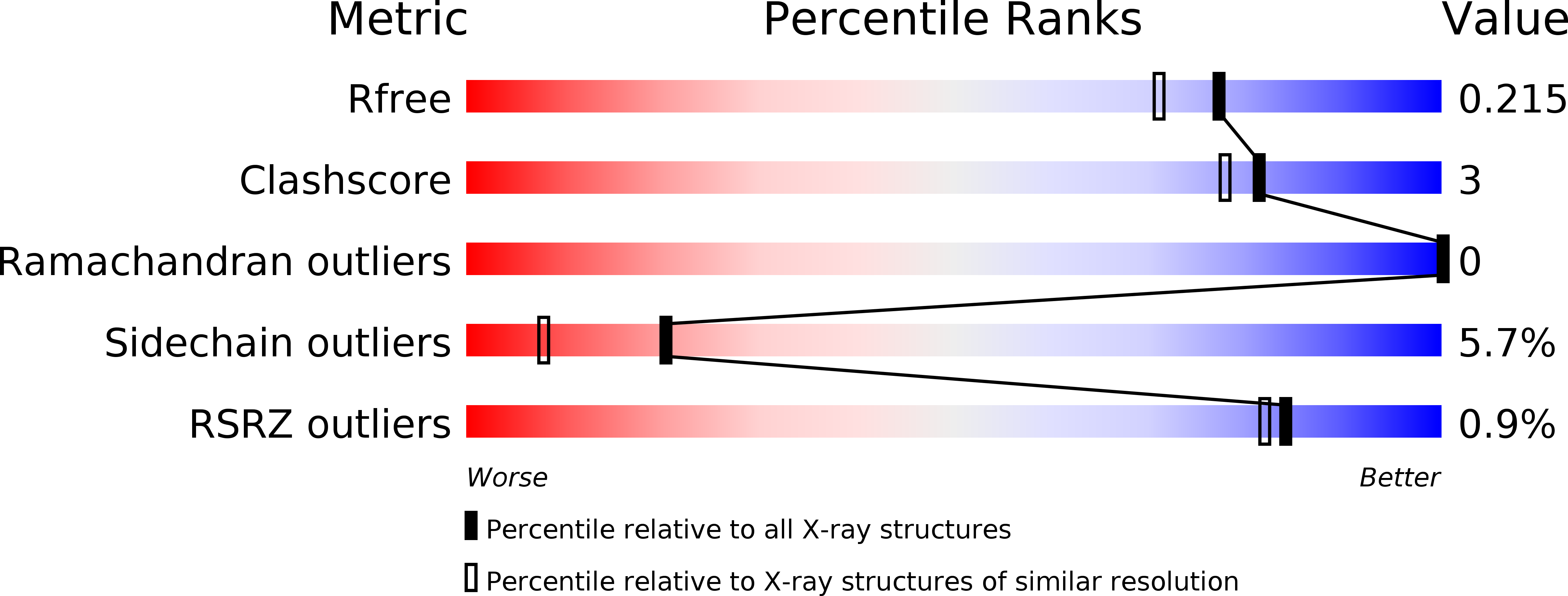 1TVB validation report