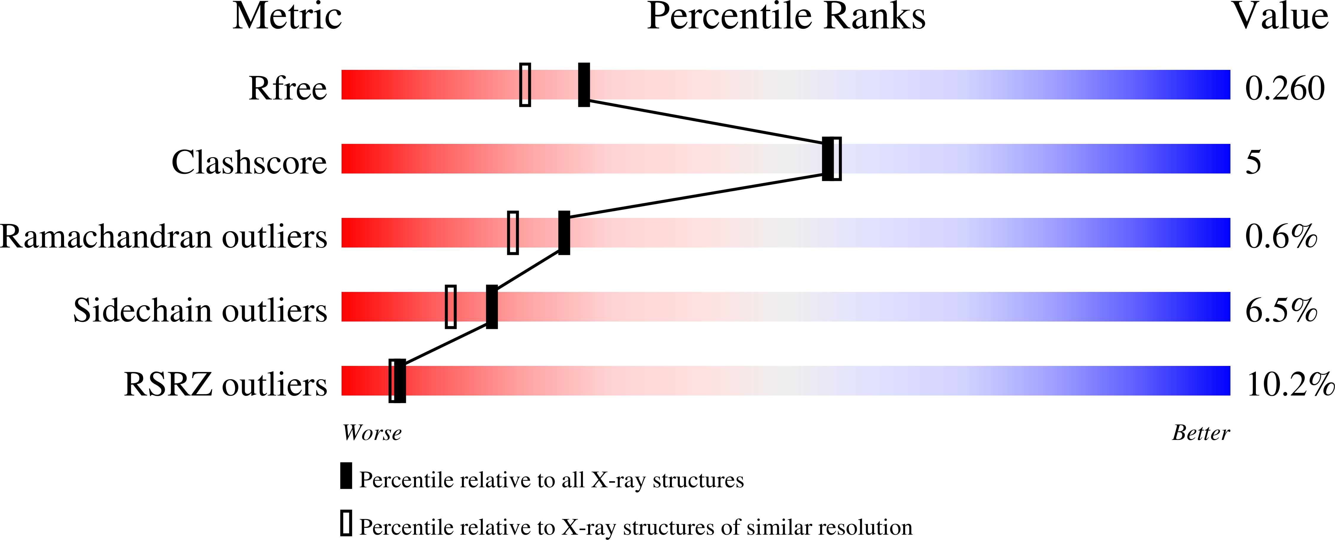 1TWS validation report
