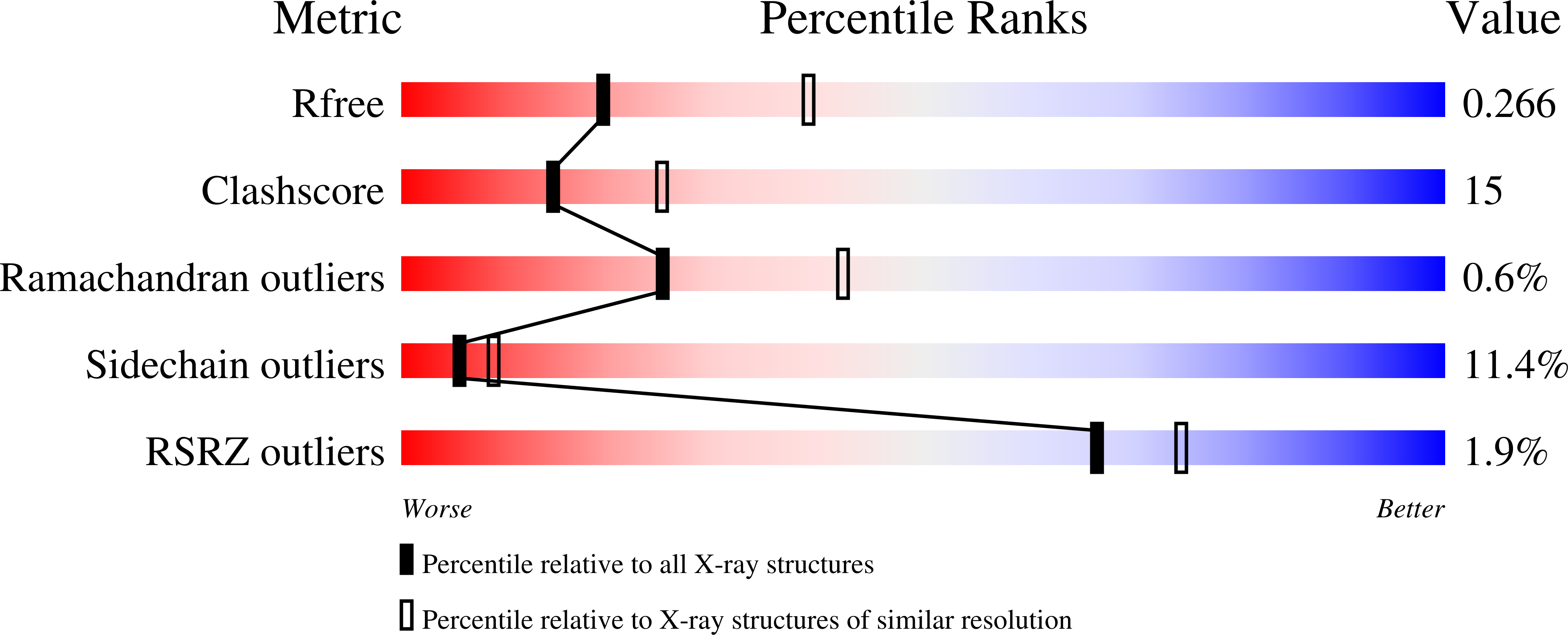 1TWZ validation report