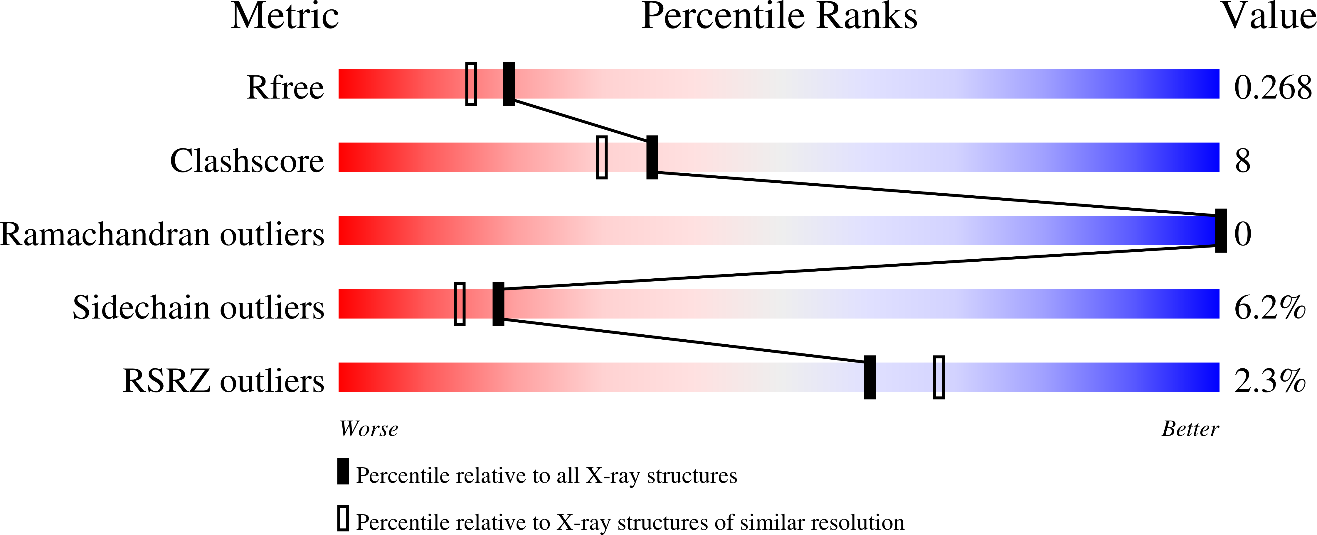 1TX0 validation report