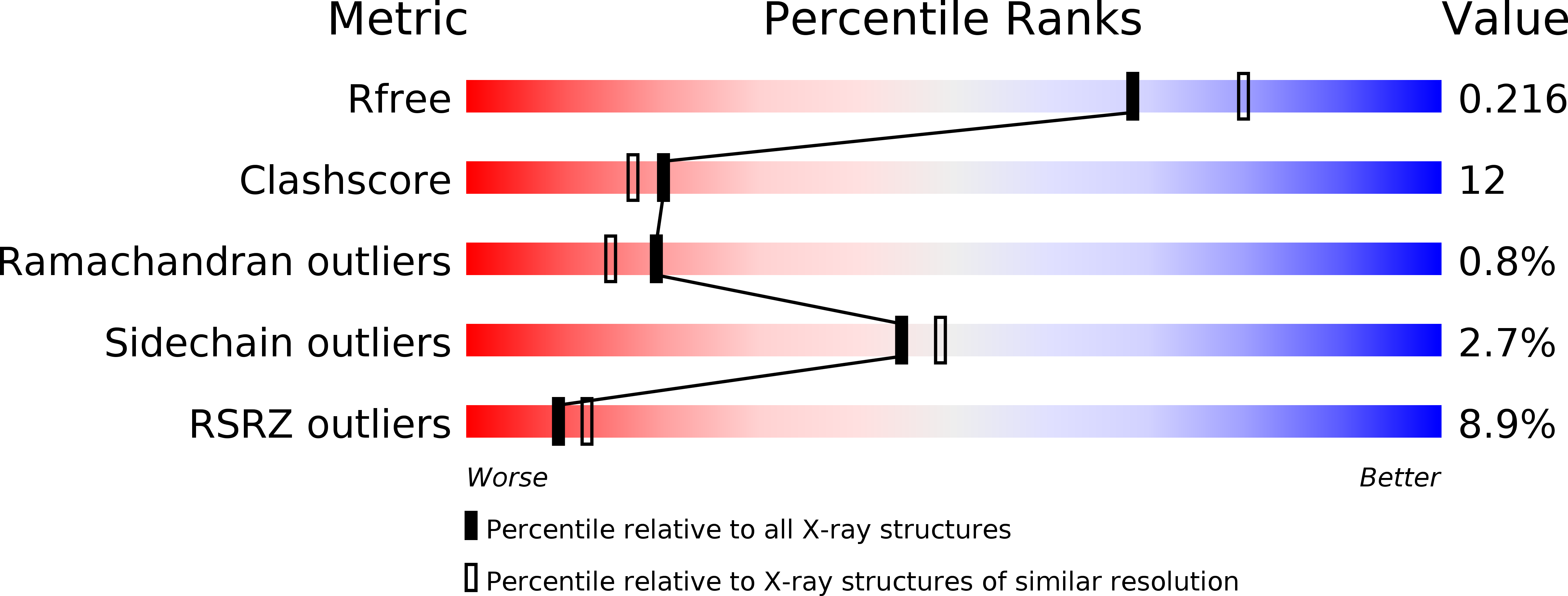 1TXF validation report