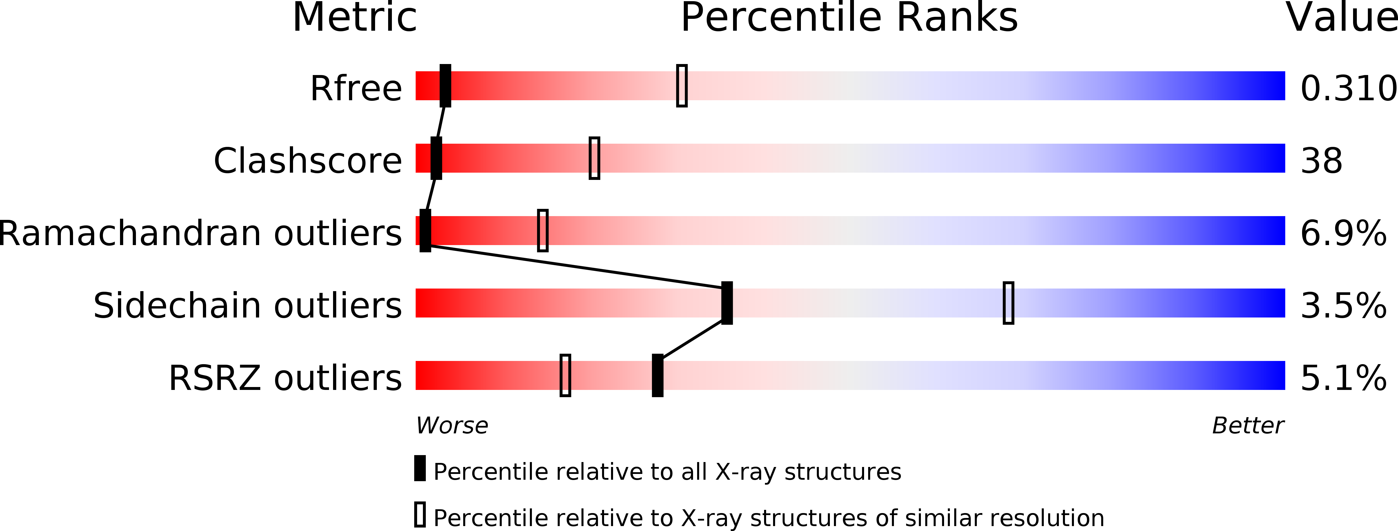 1TZO validation report