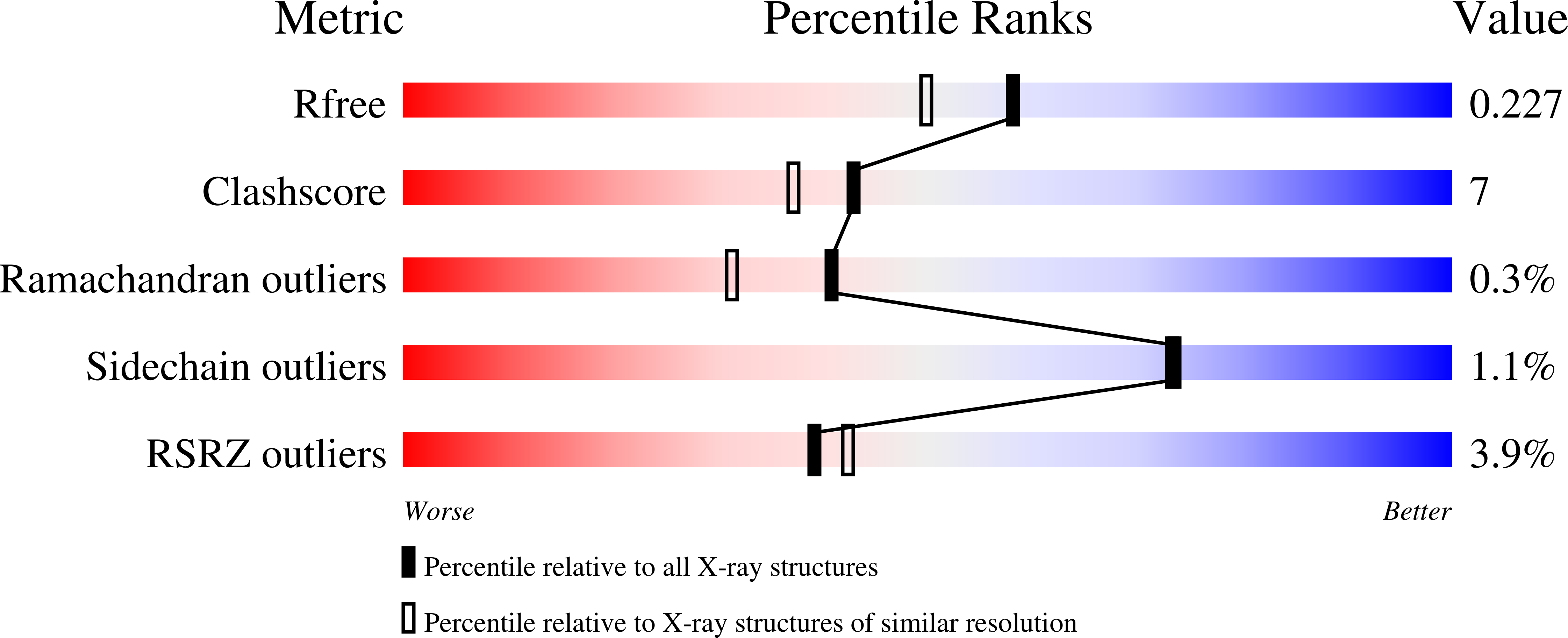 1U0V validation report