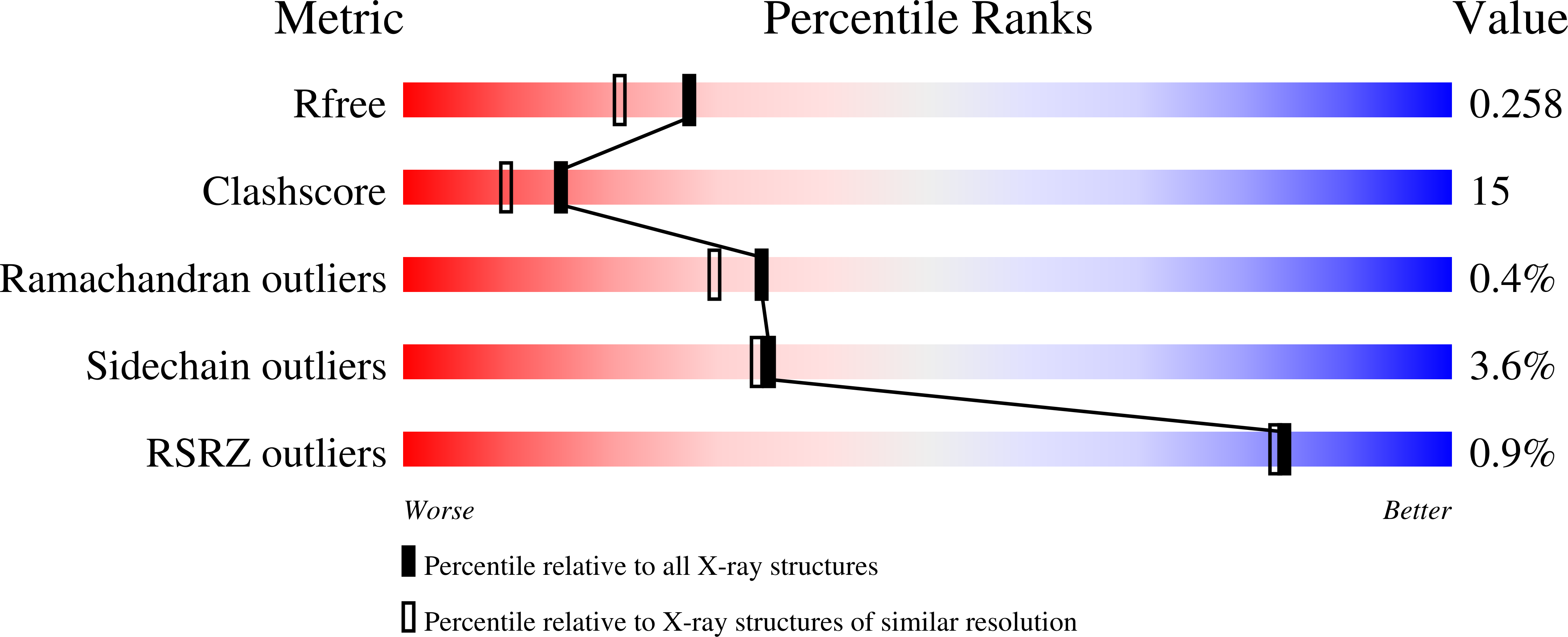 1U0W validation report