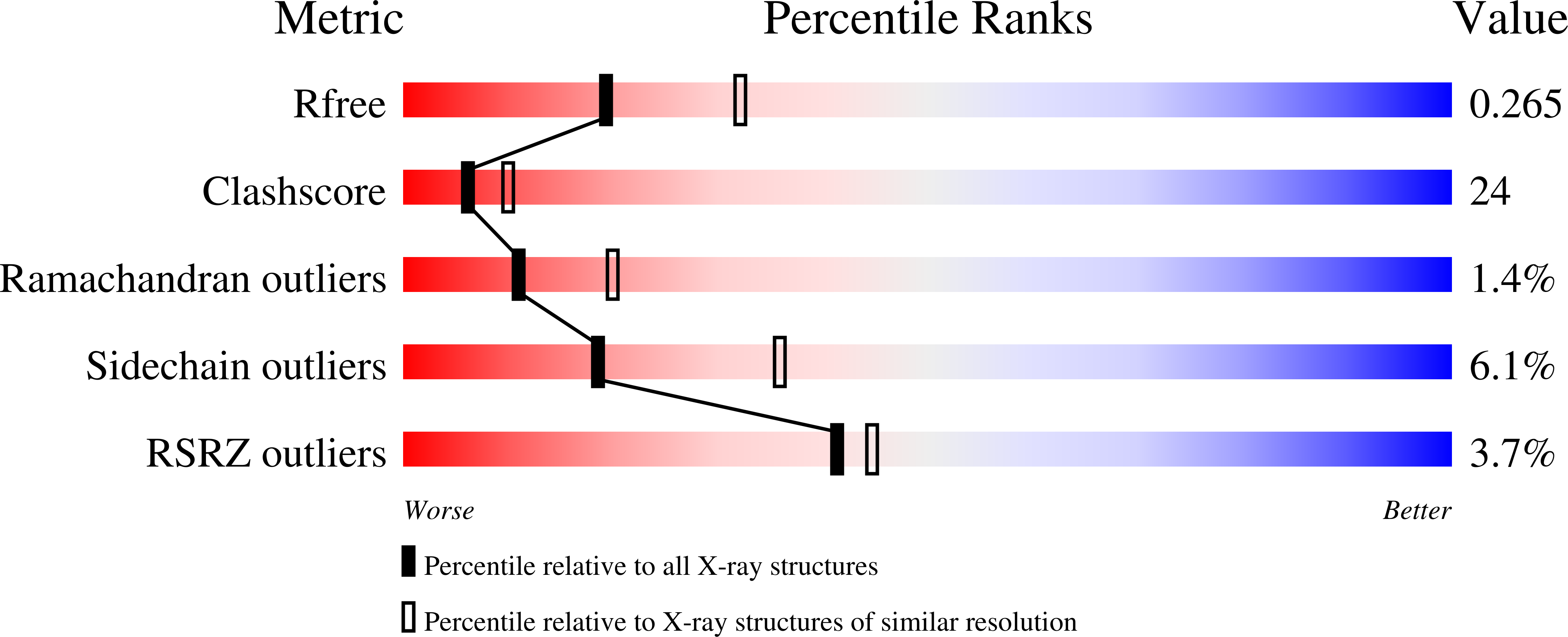 1U26 validation report