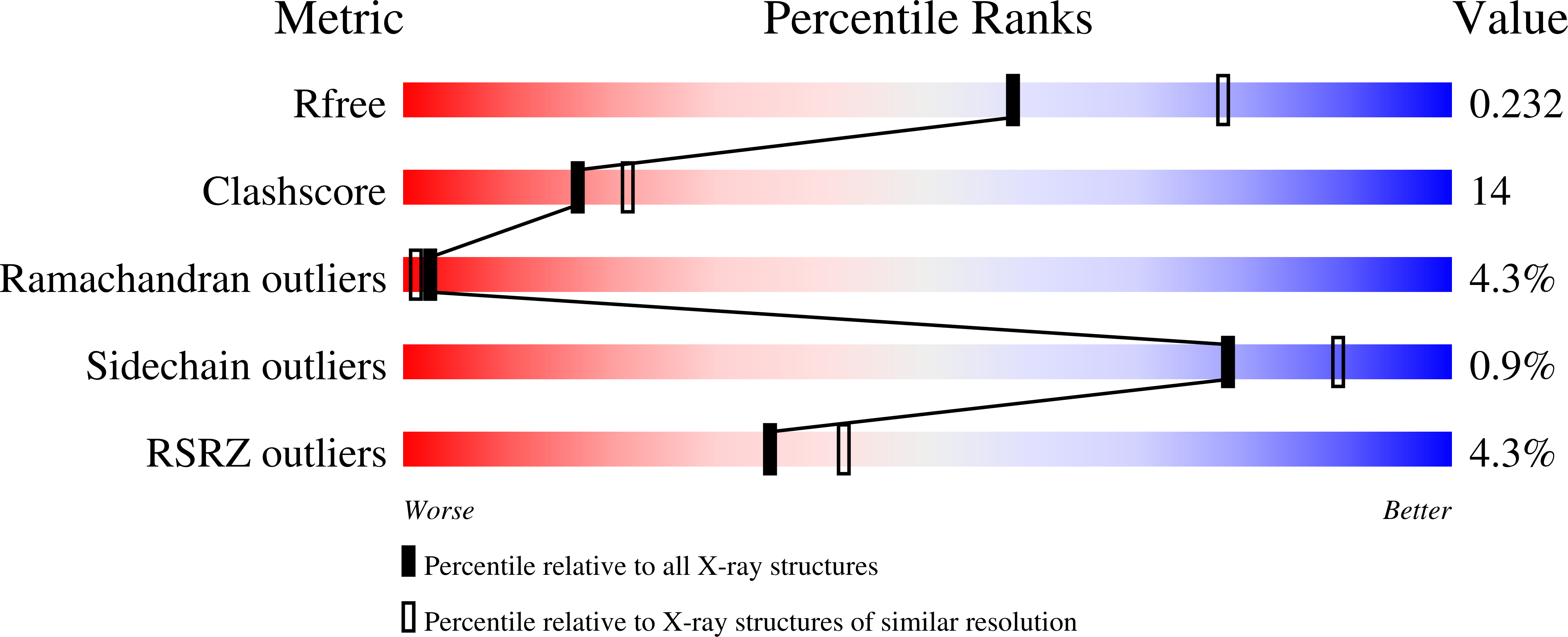 1U27 validation report