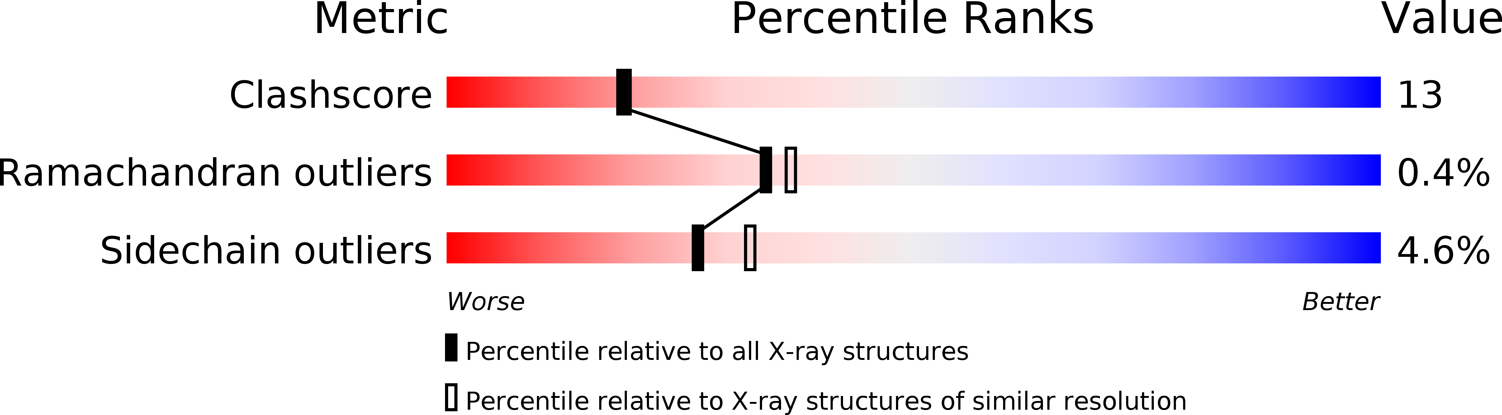 1U3R validation report