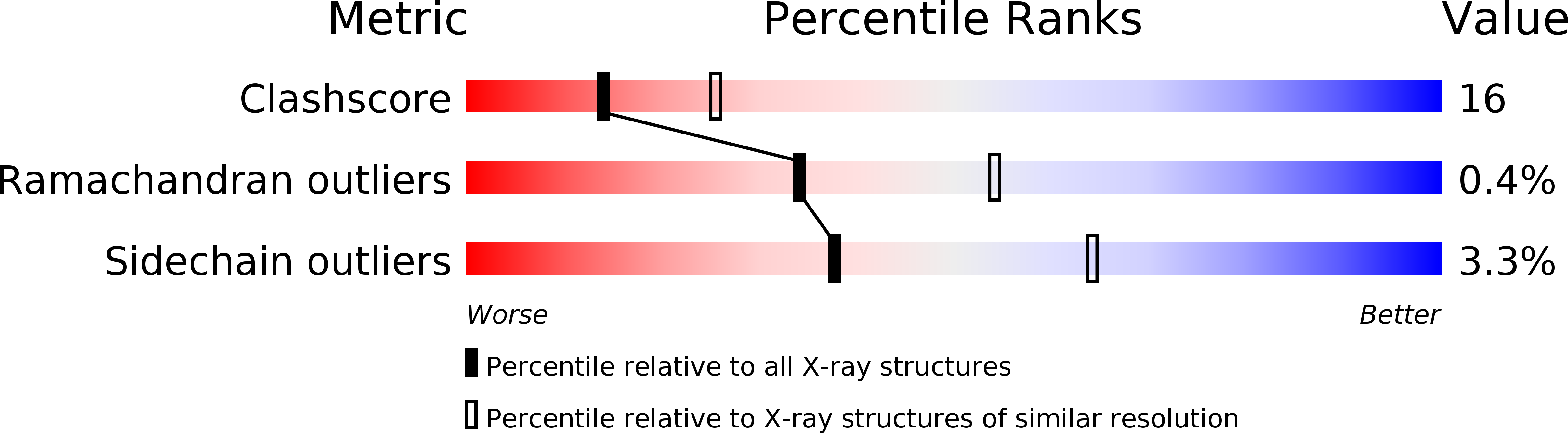 1U3S validation report