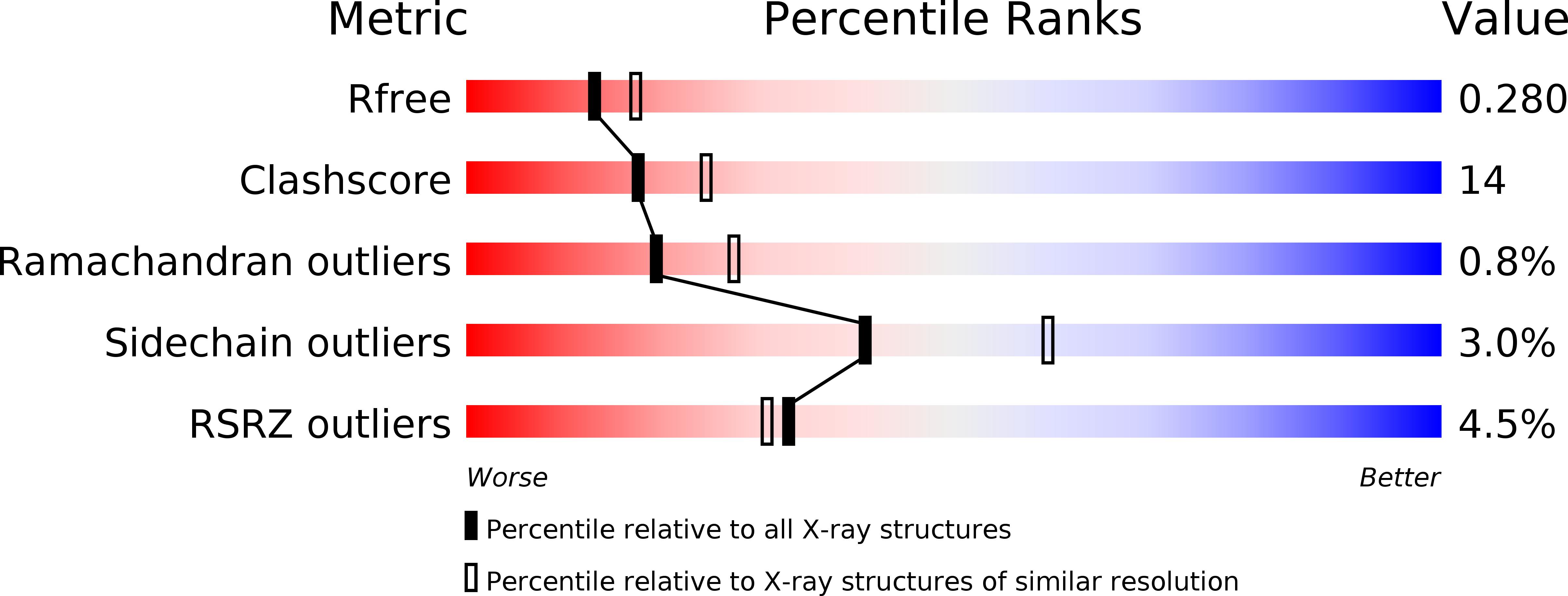 1U4F validation report