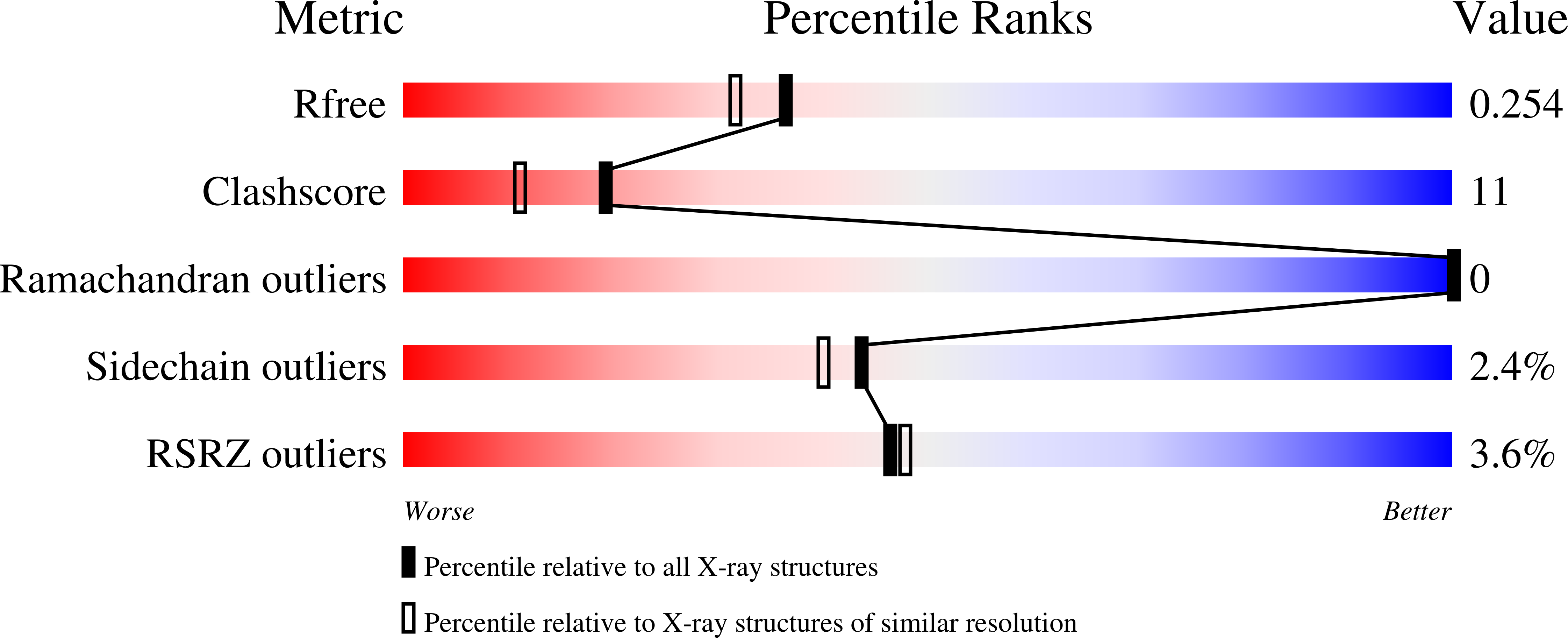 1U4H validation report