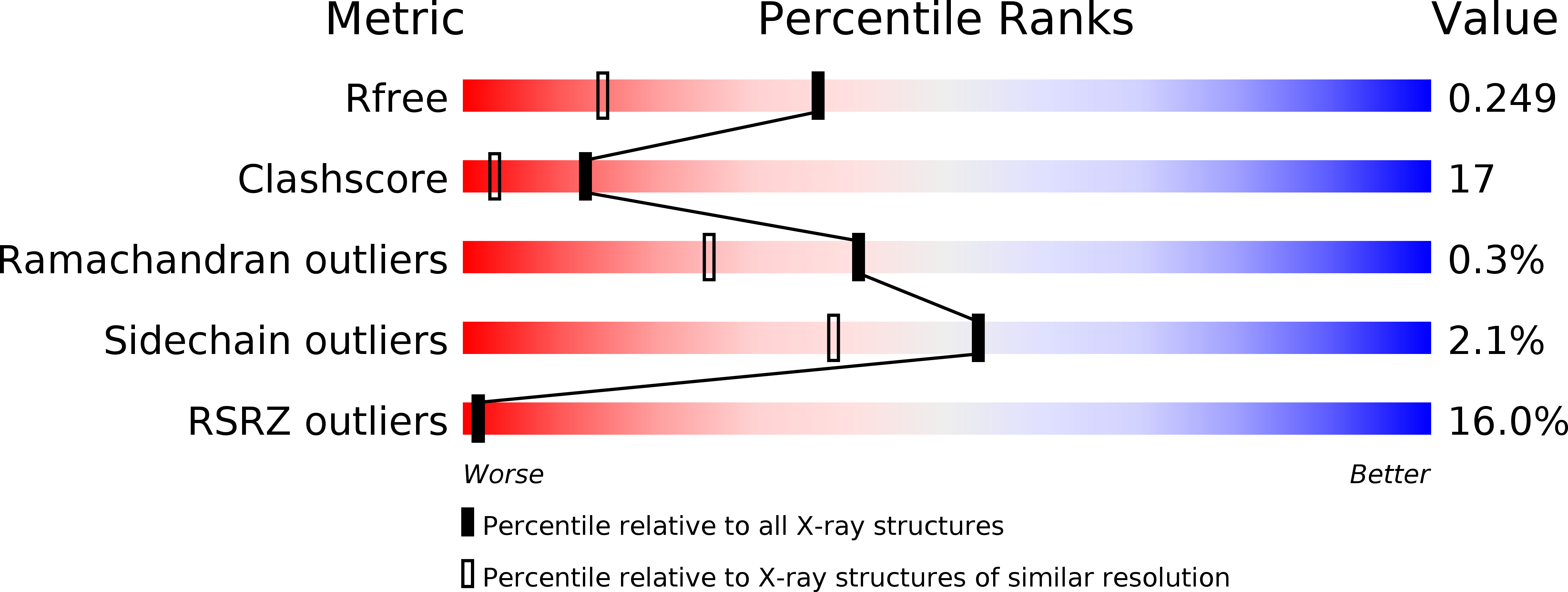 1U55 validation report