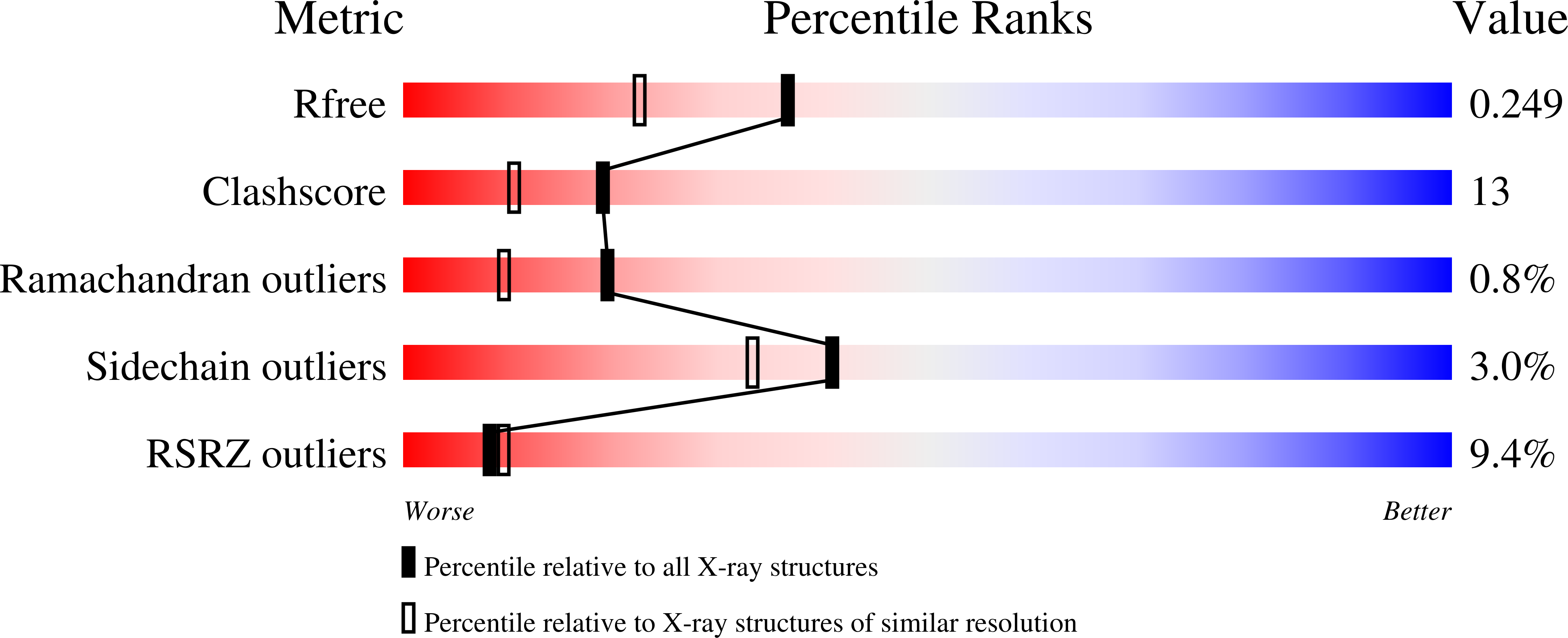 1U56 validation report