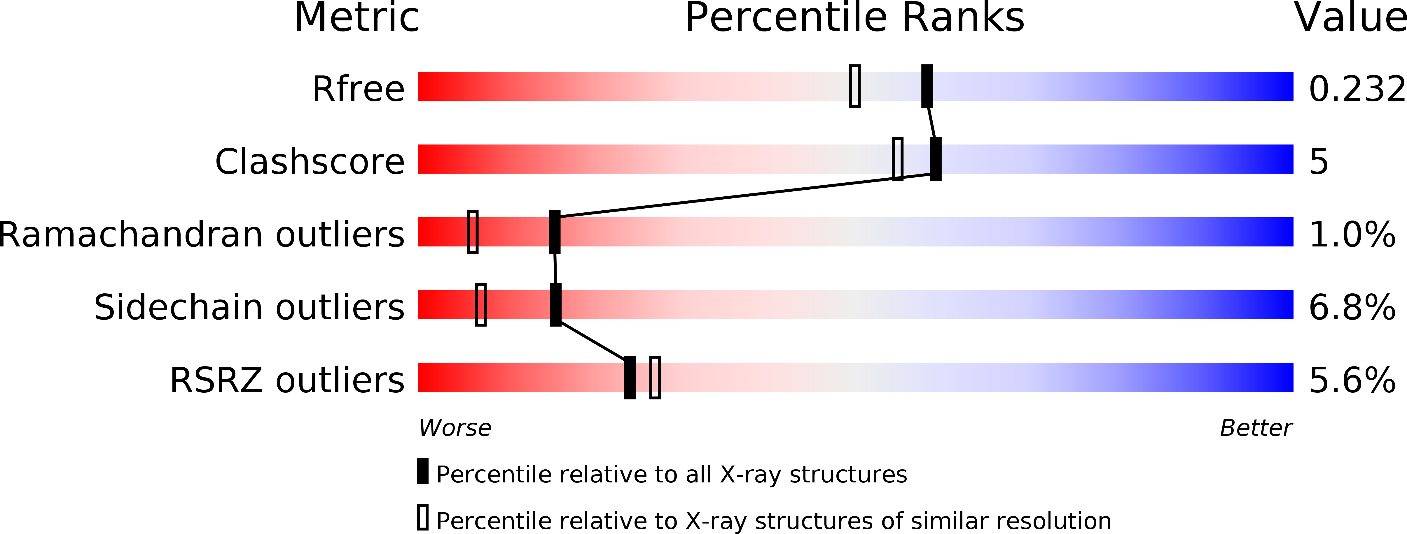 1U58 validation report