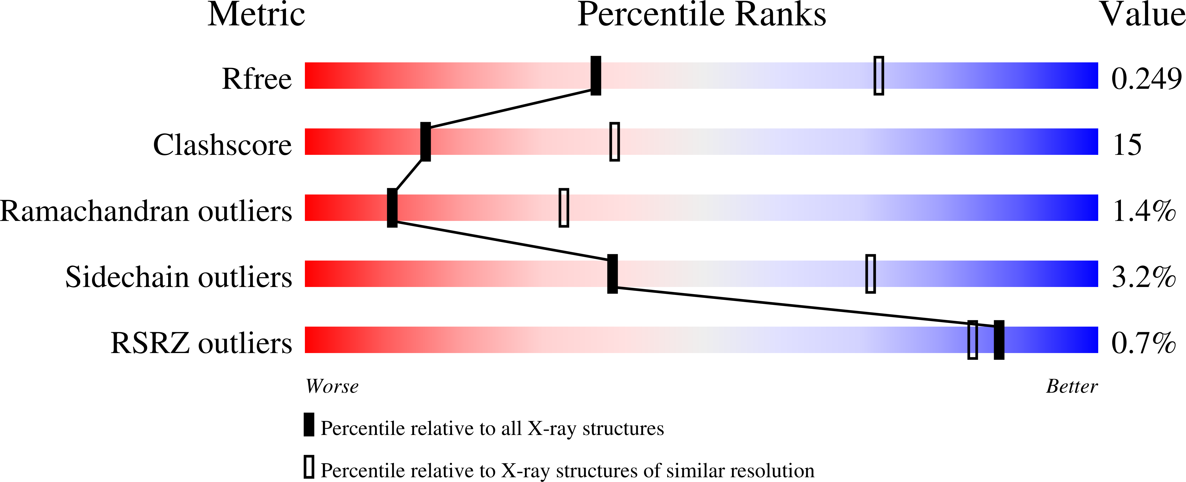 1U6A validation report