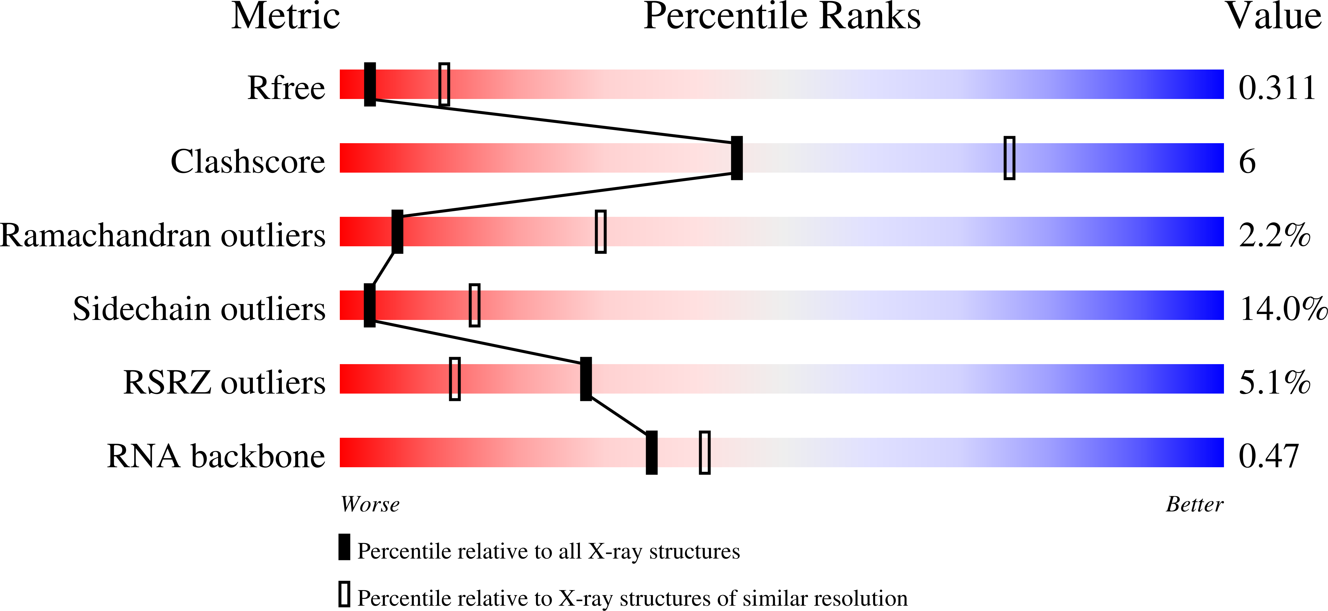 1U6B validation report