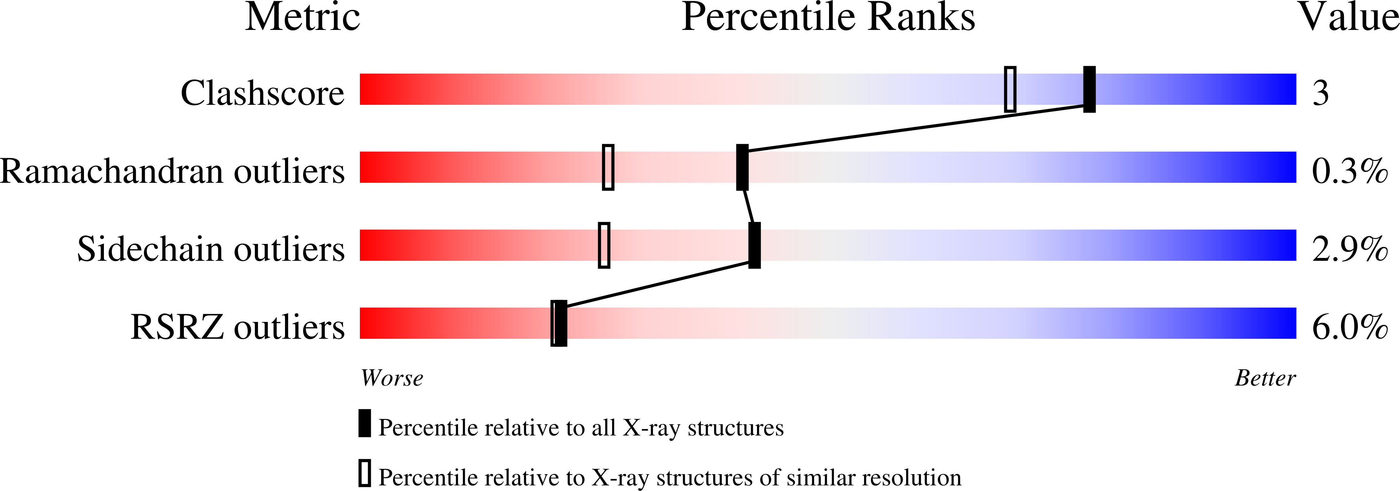 1U6E validation report