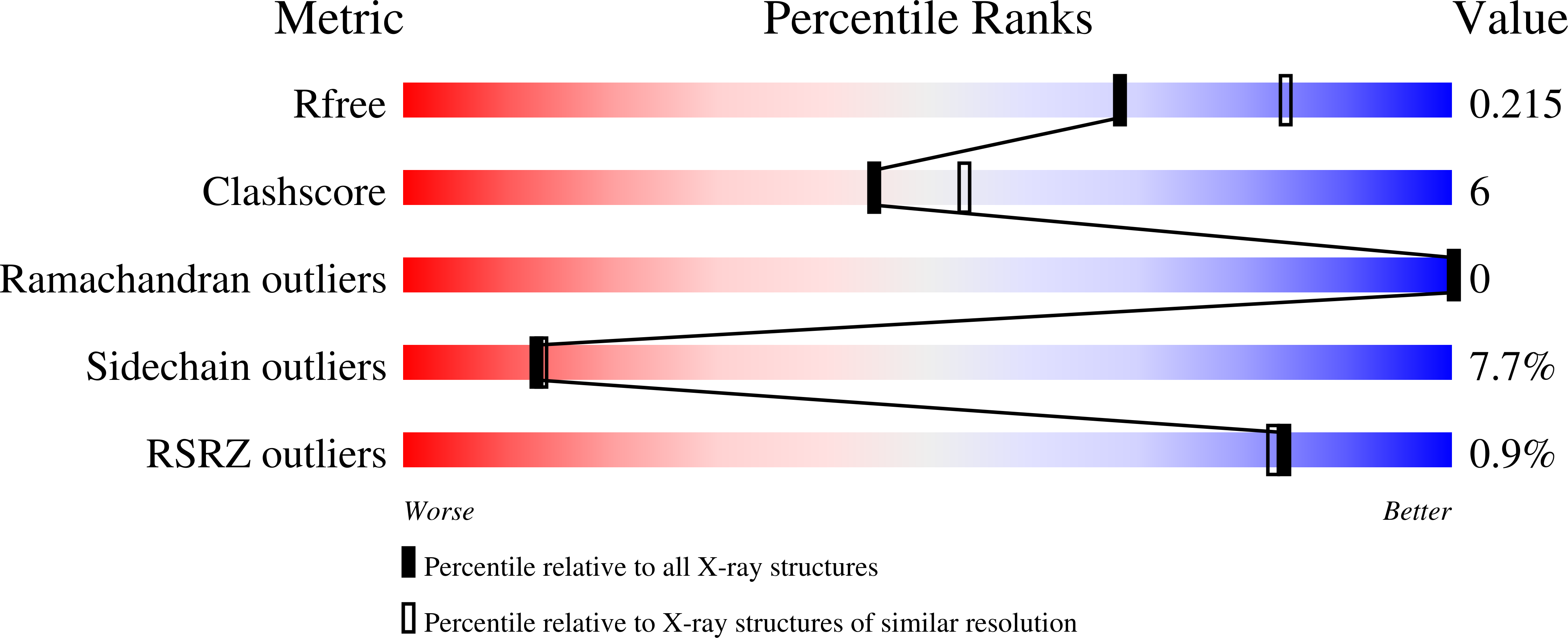 1U9V validation report