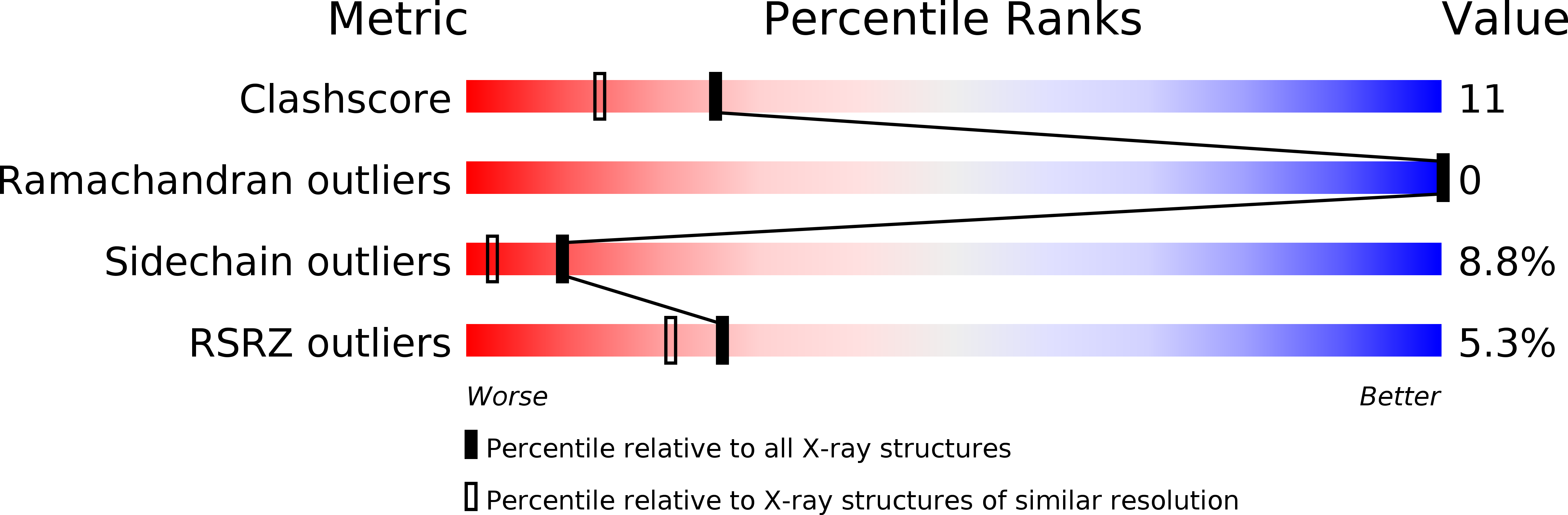 1UBQ validation report