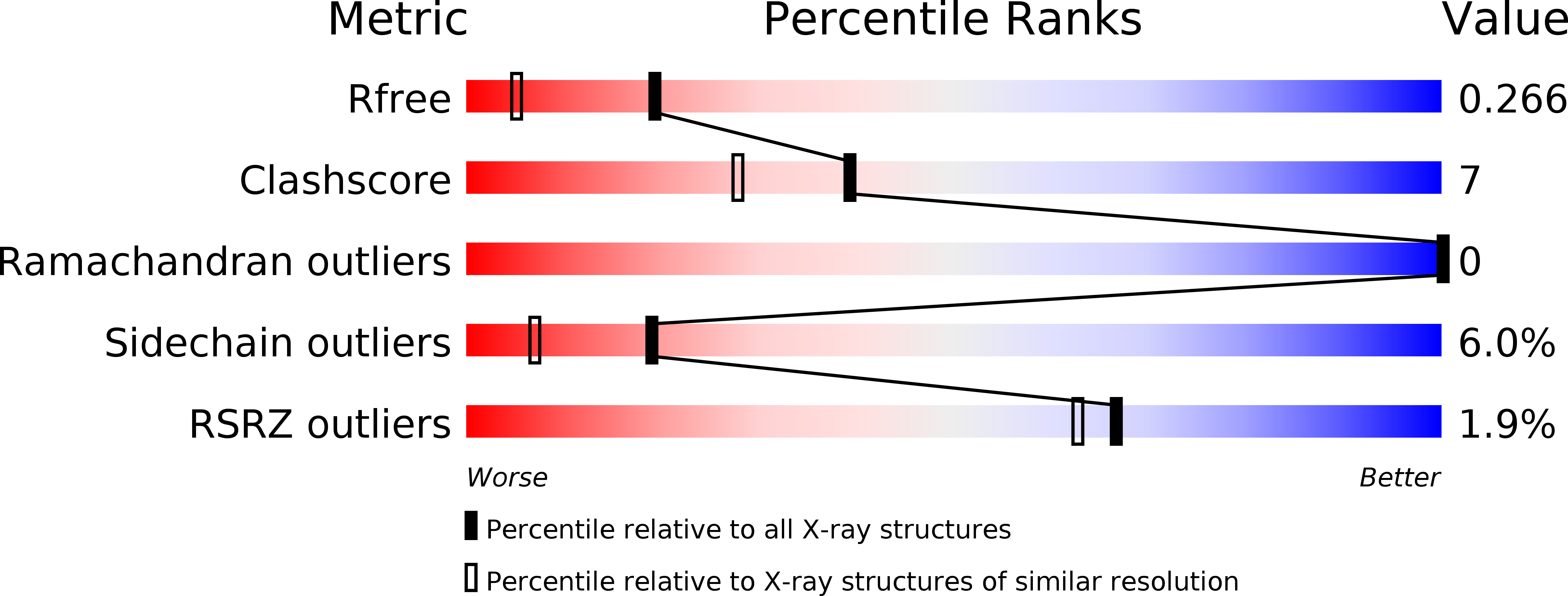 1UCH validation report