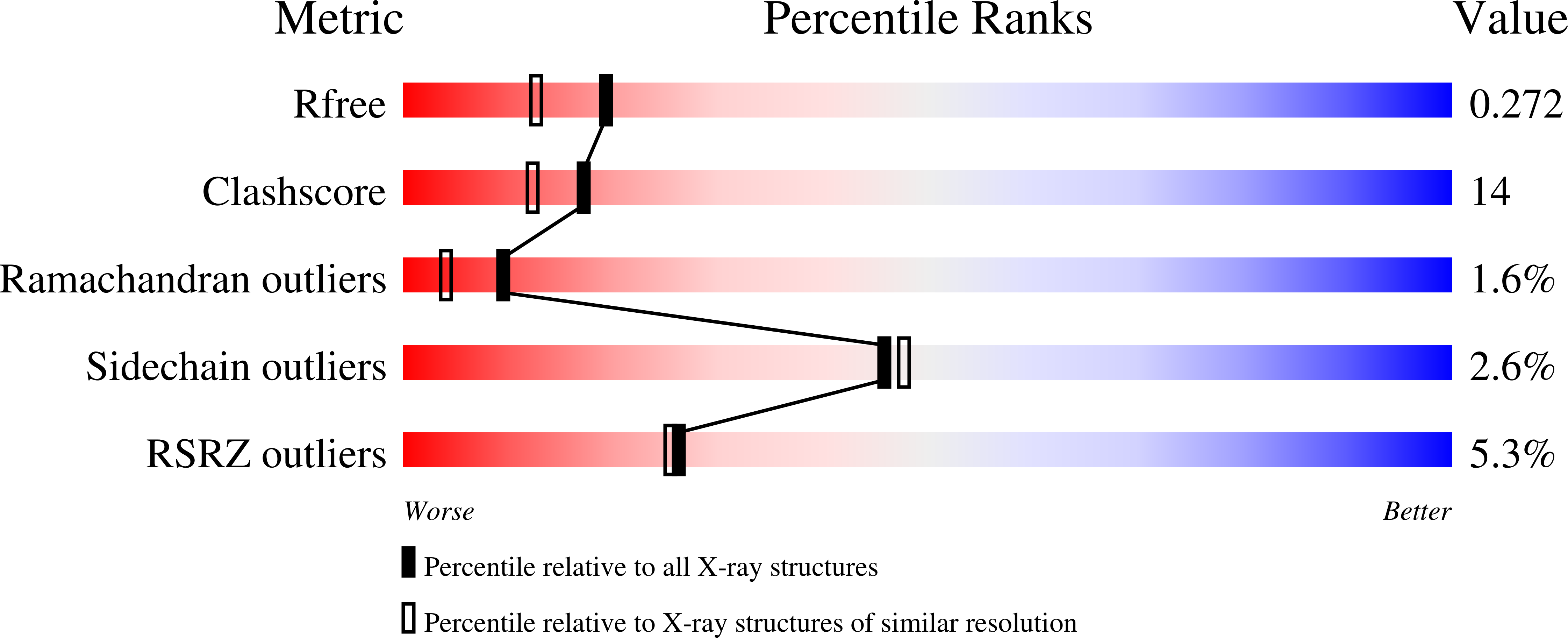 1UCN validation report